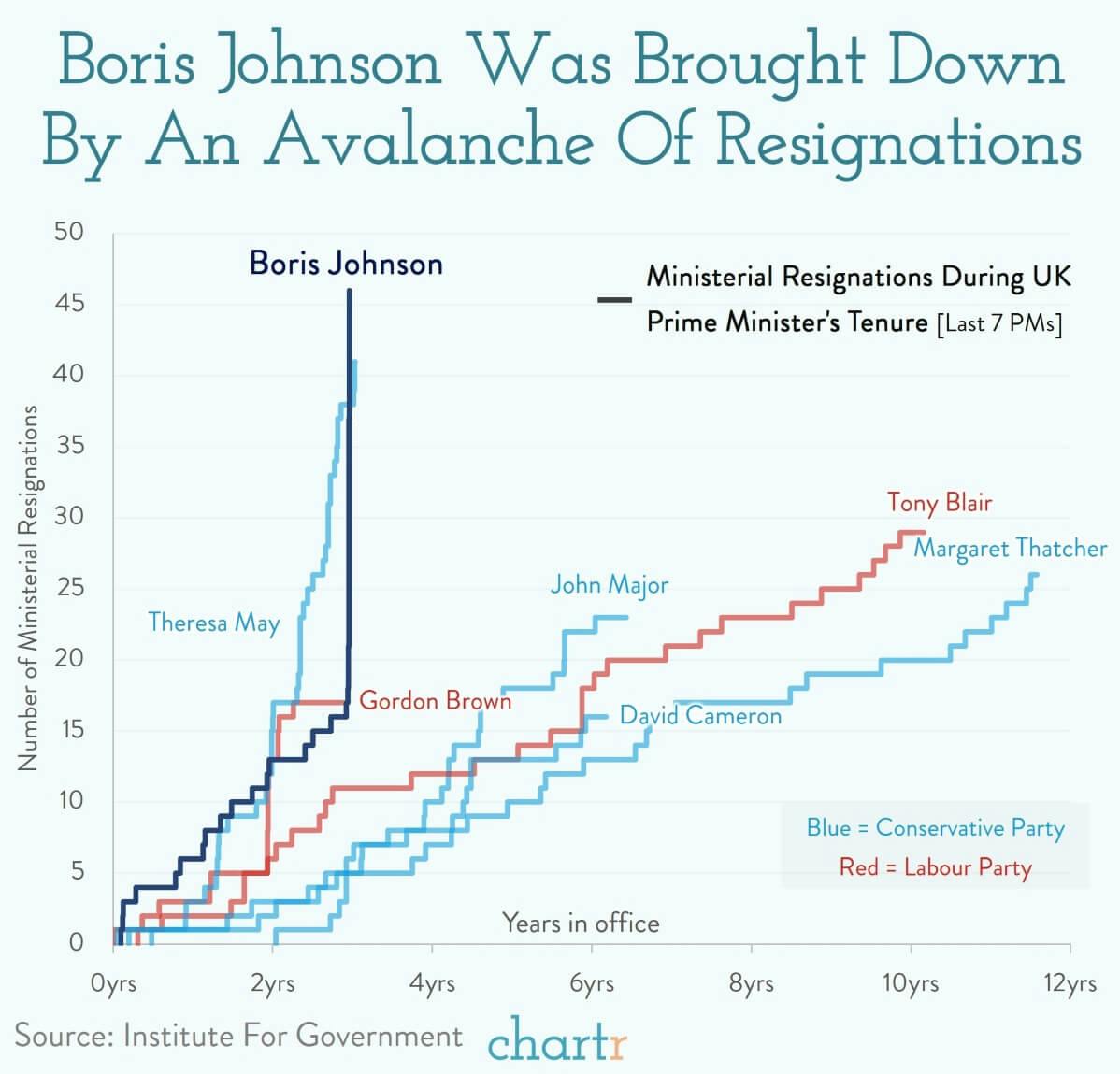 Johnson's departure: The state of the resig-nation thumbnail