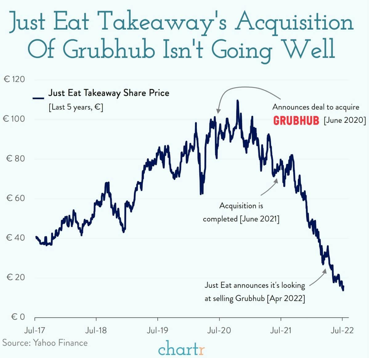 Grubhub x Amazon: The food delivery co. is teaming up with the tech giant thumbnail