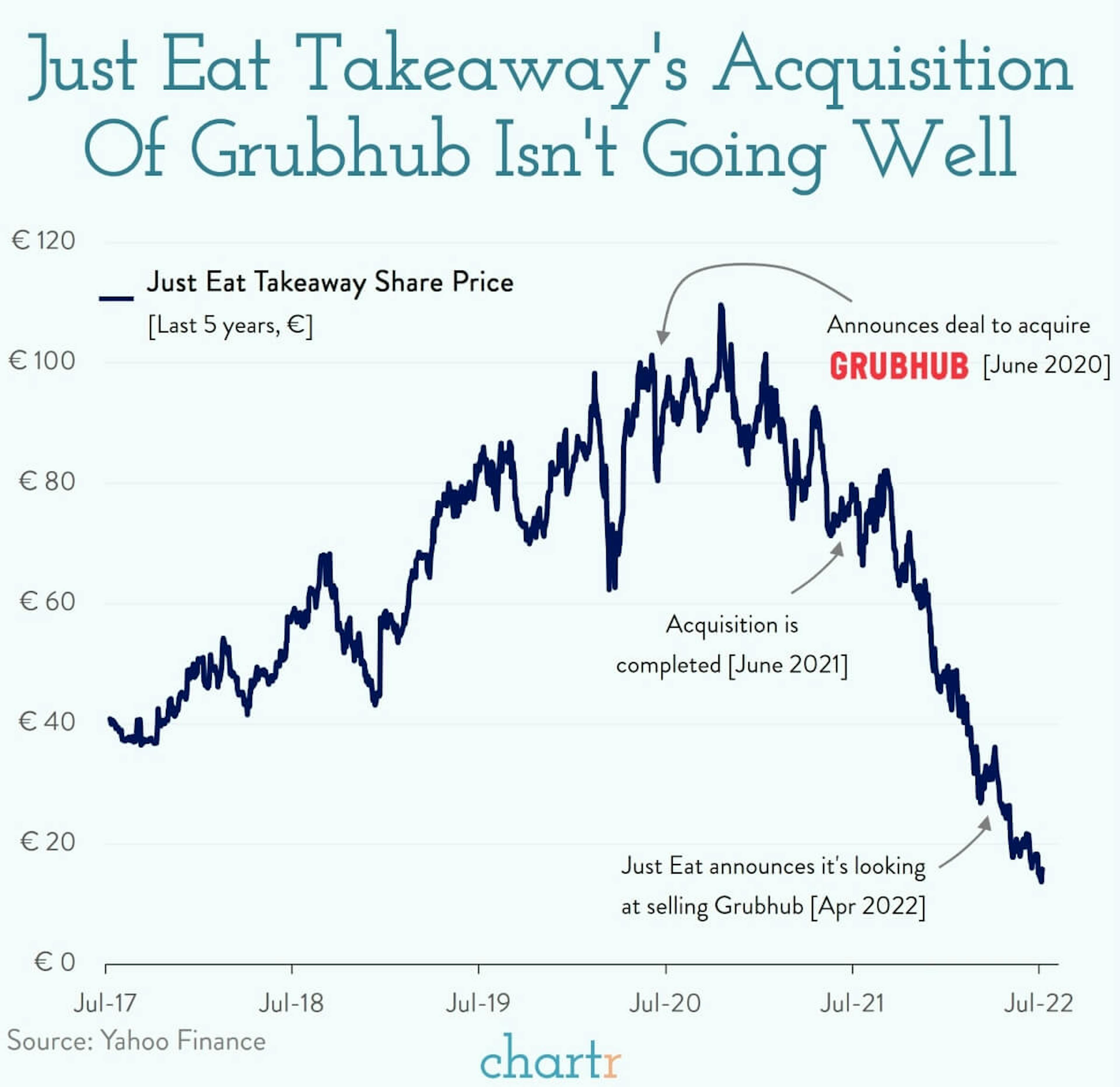 Grubhub x Amazon: The food delivery co. is teaming up with the tech giant