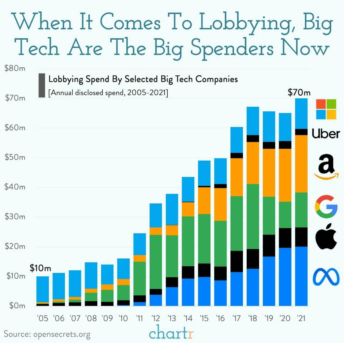 Lobbying: Big tech increasingly put pressure on governments — Uber is just the latest example thumbnail