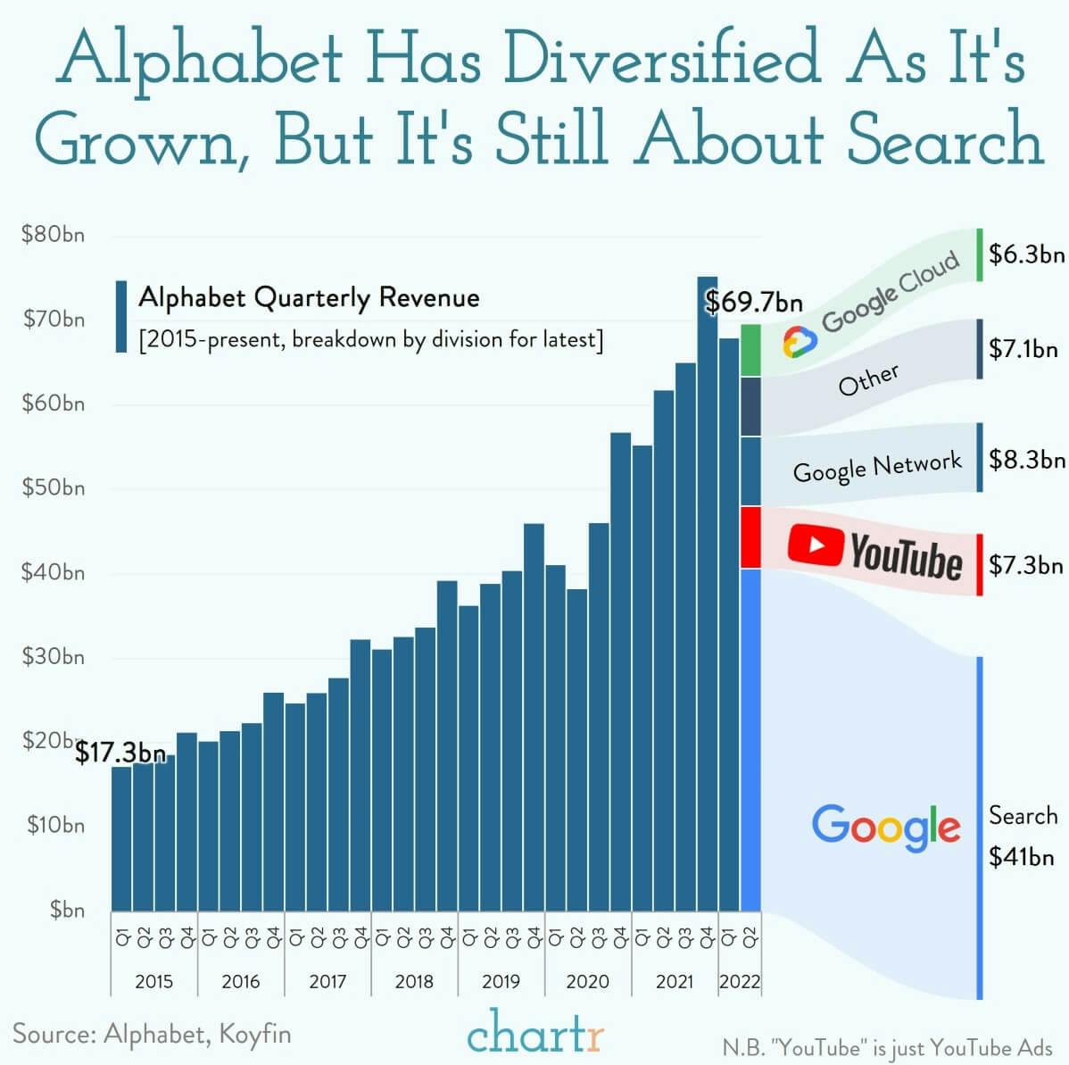 Still searching: The economics of Google thumbnail