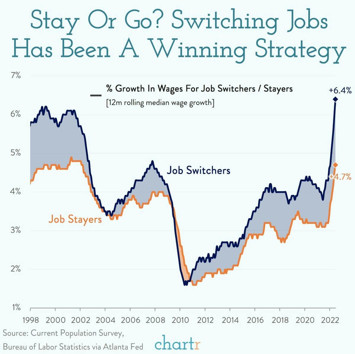 Stay or go: Moving jobs has been a prudent strategy — now more than ever thumbnail