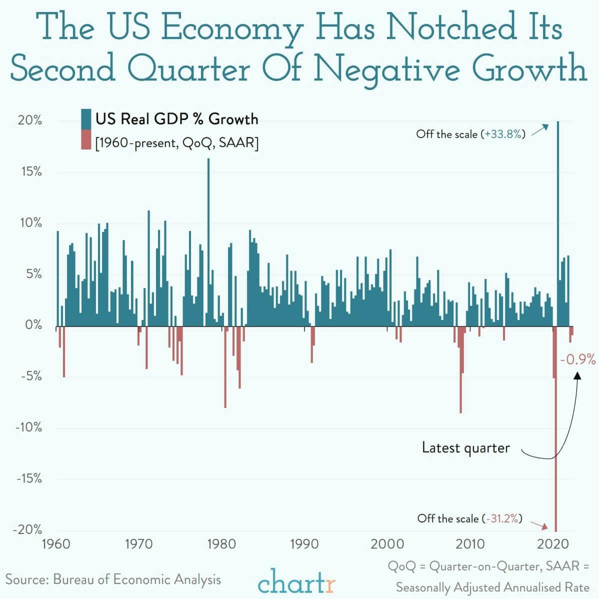 Recession, or no recession? The latest economic data, in context thumbnail