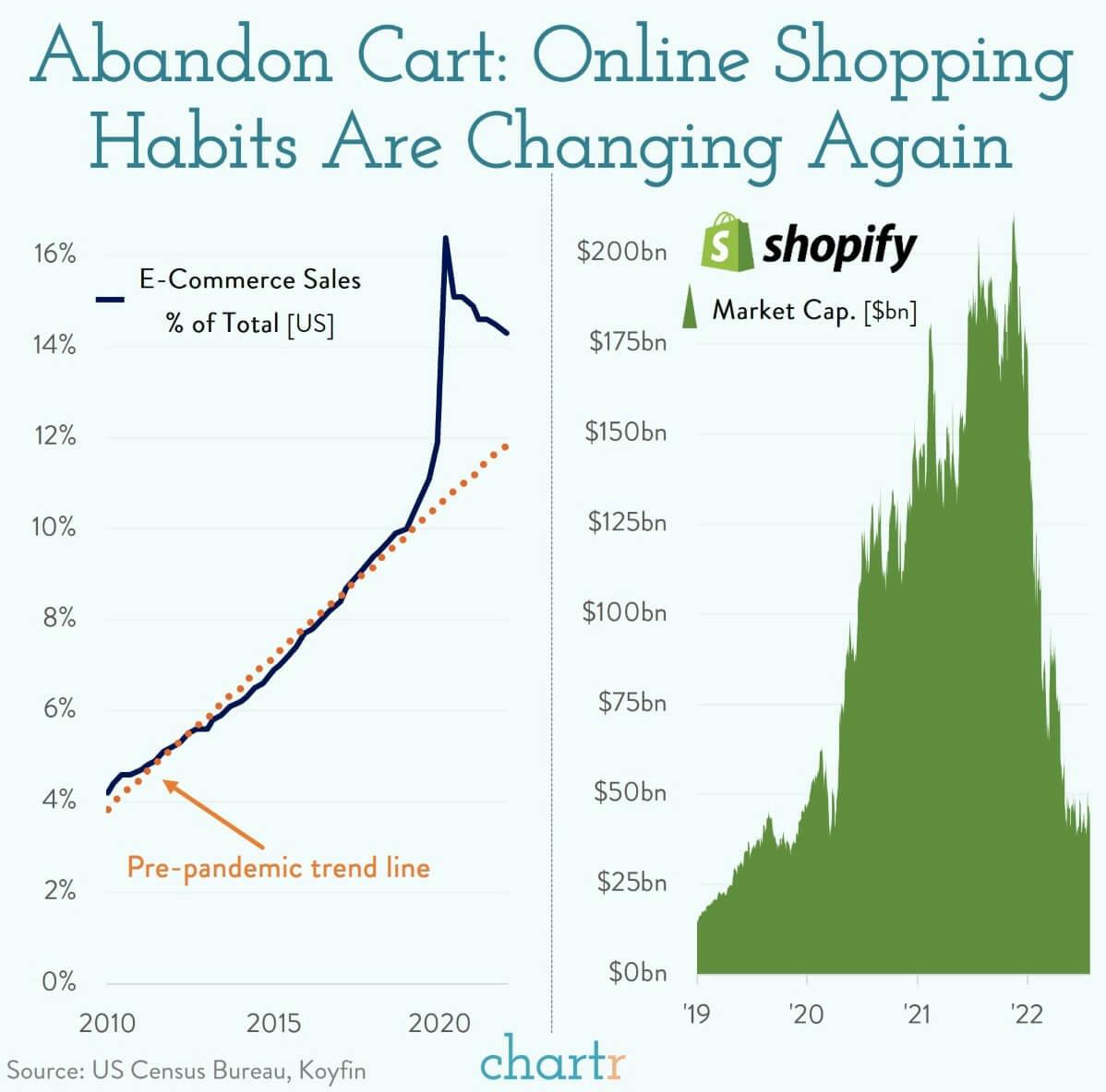 Abandon cart: E-commerce ain't what it used to be thumbnail