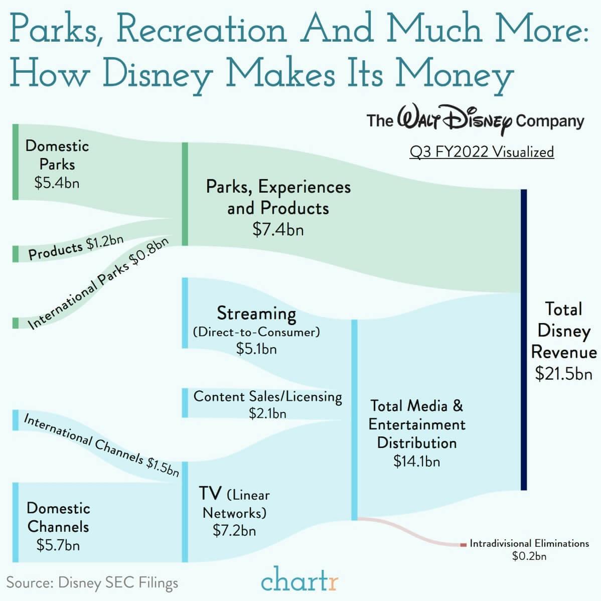 Parks & recreation: How the Disney machine works thumbnail