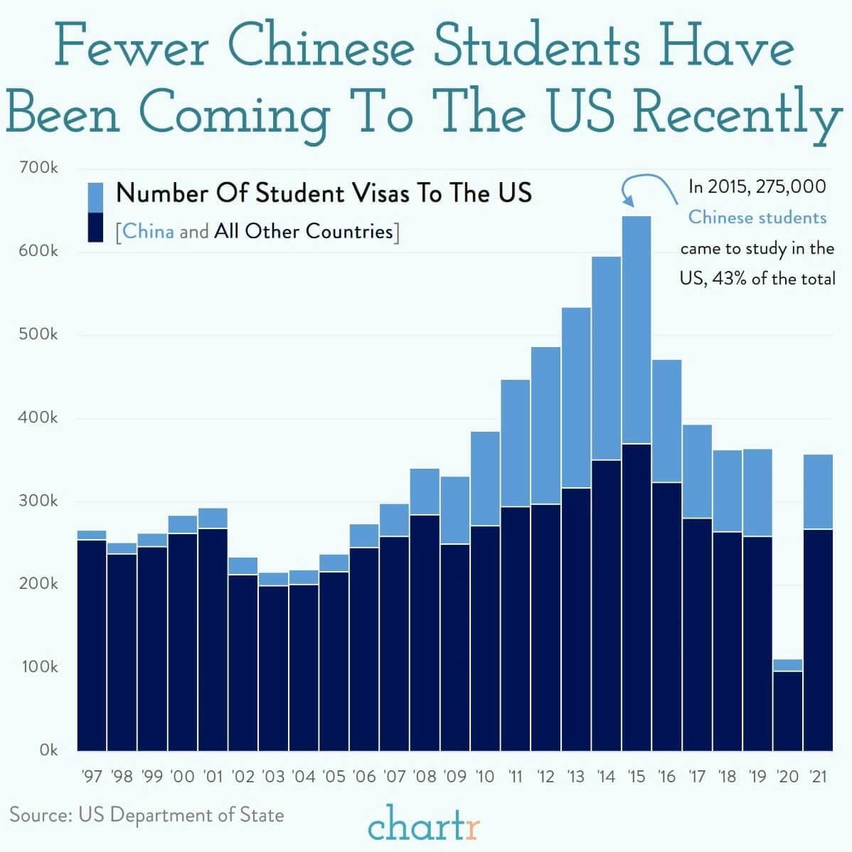Skipping class: Chinese students are looking beyond the US thumbnail