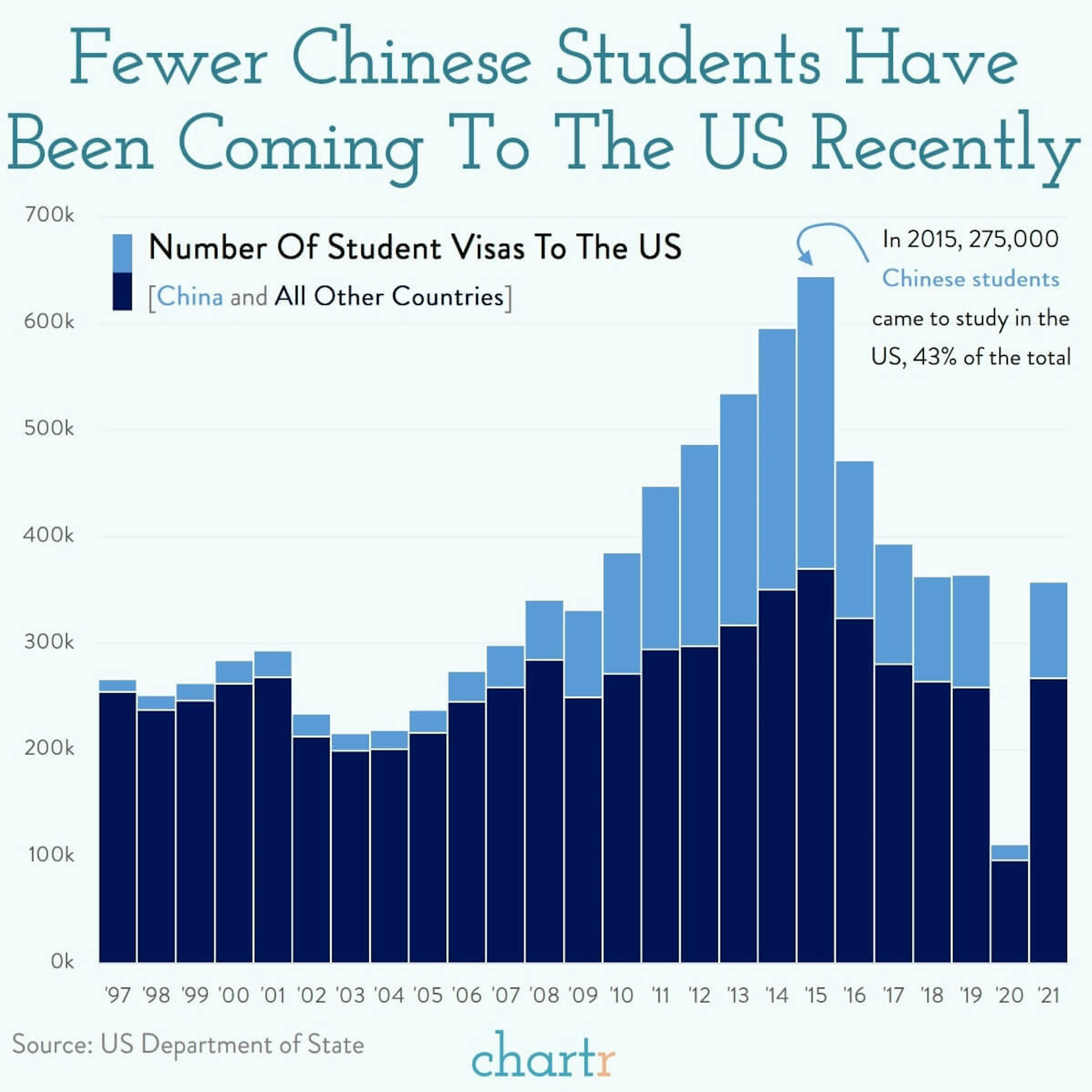 Skipping class: Chinese students are looking beyond the US