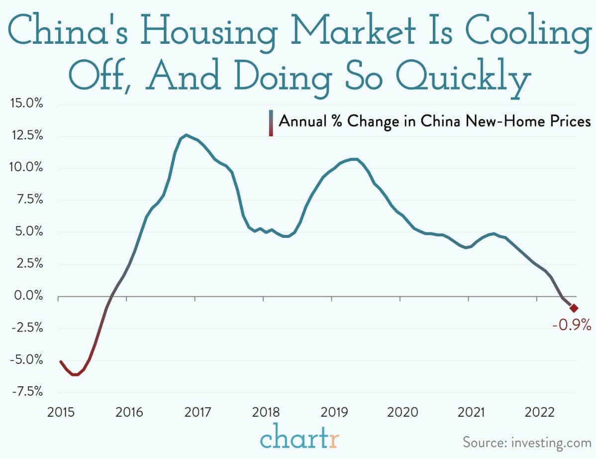 The slow pop: China's housing market is deflating thumbnail