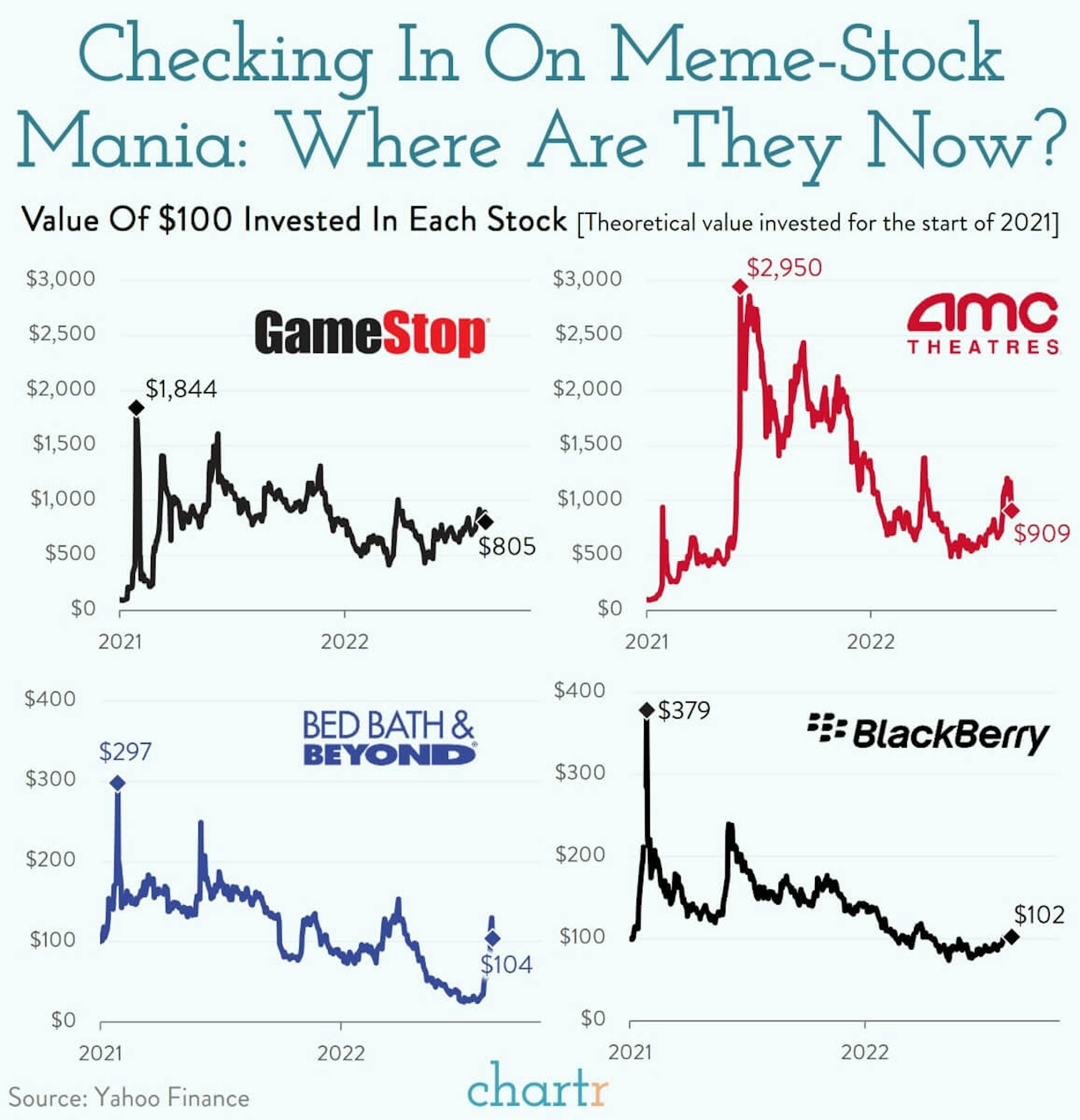 Silly season returns: Meme-stocks are back in the headlines