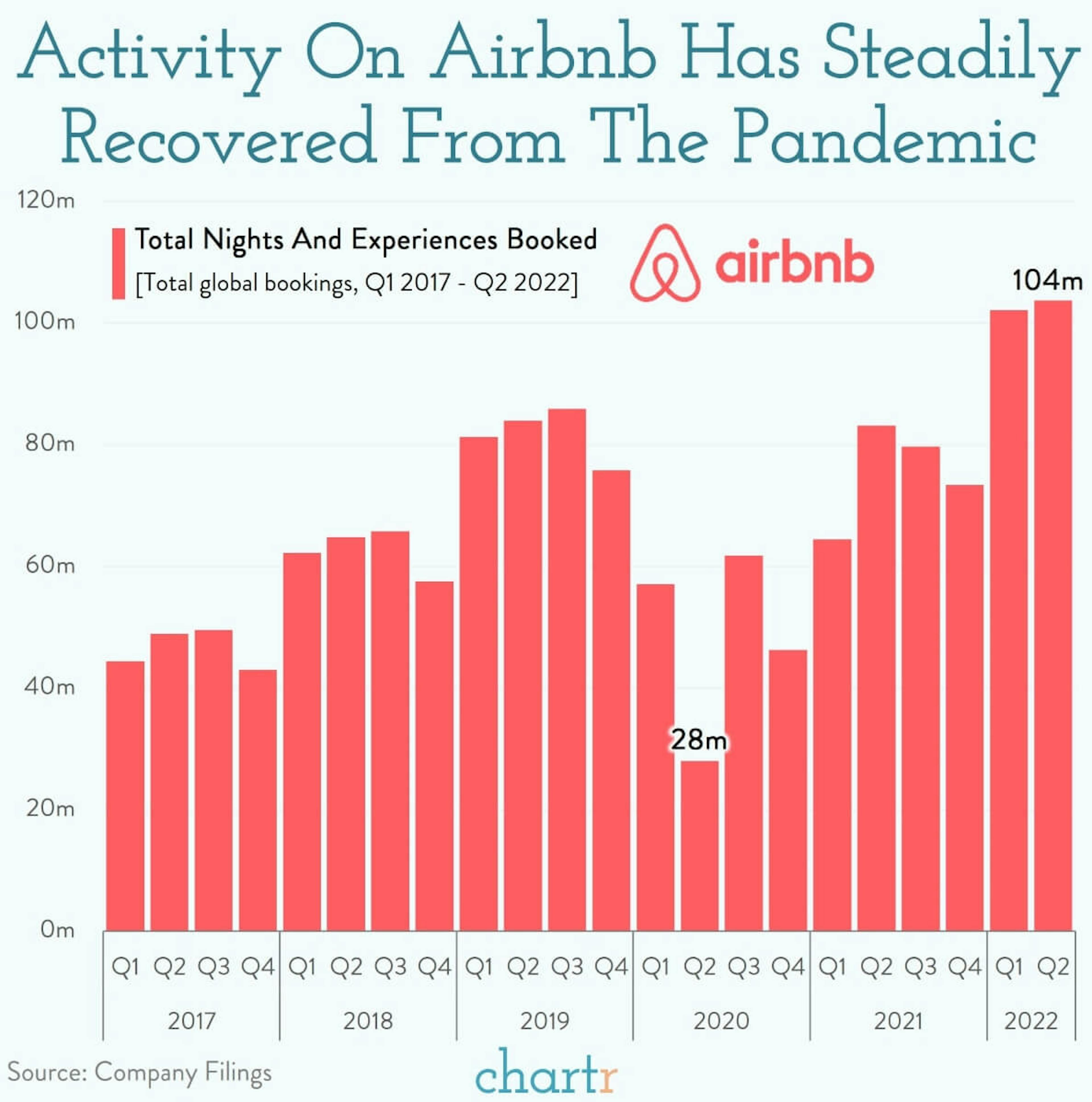 Party block: Airbnb has some reservations about parties