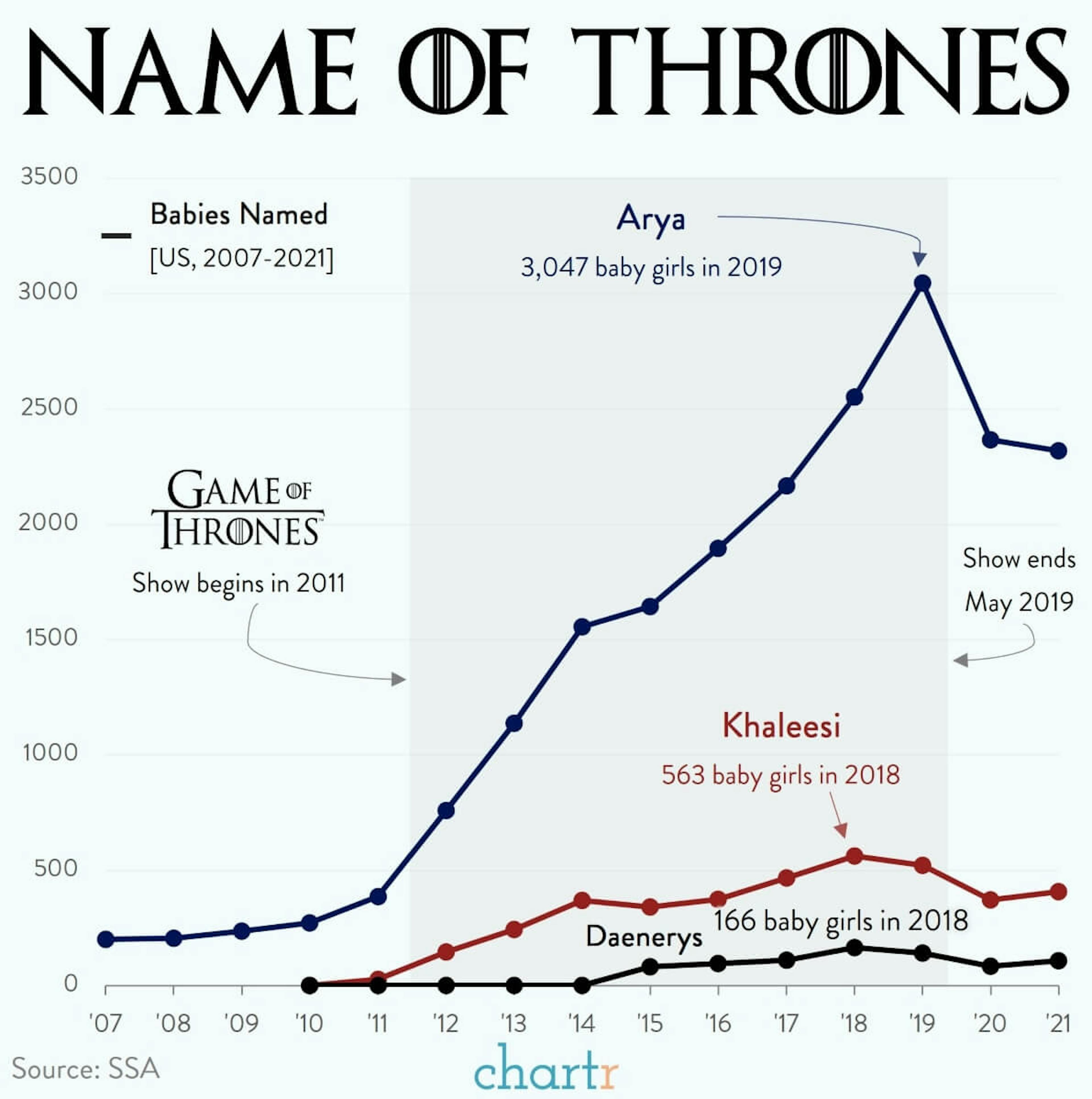 Name of Thrones: How the show is still influencing society
