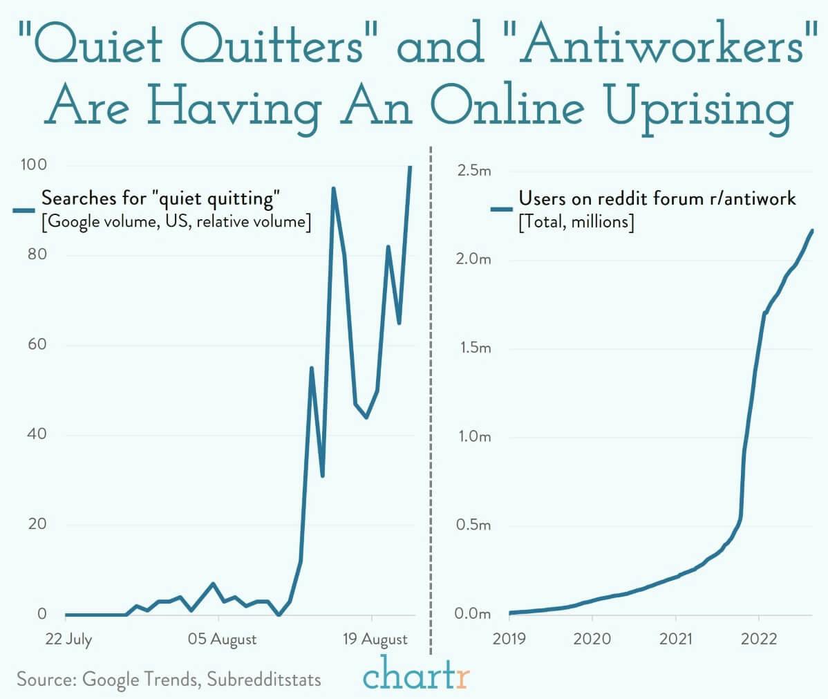Quiet quitting: The latest trend that sets boundaries at work thumbnail