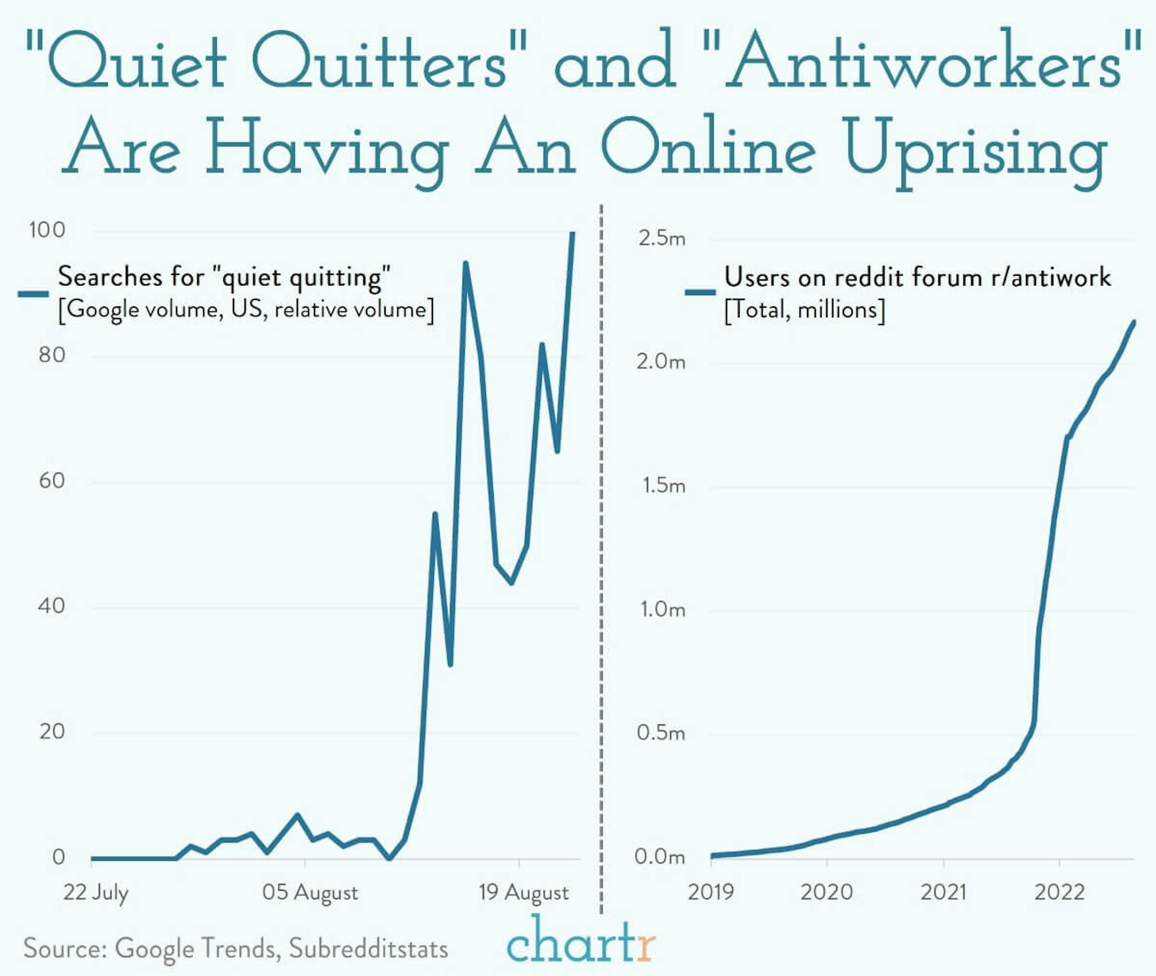 Quiet quitting: The latest trend that sets boundaries at work