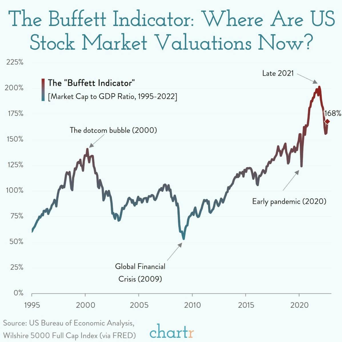 Stock valuations: Where are we now?  thumbnail