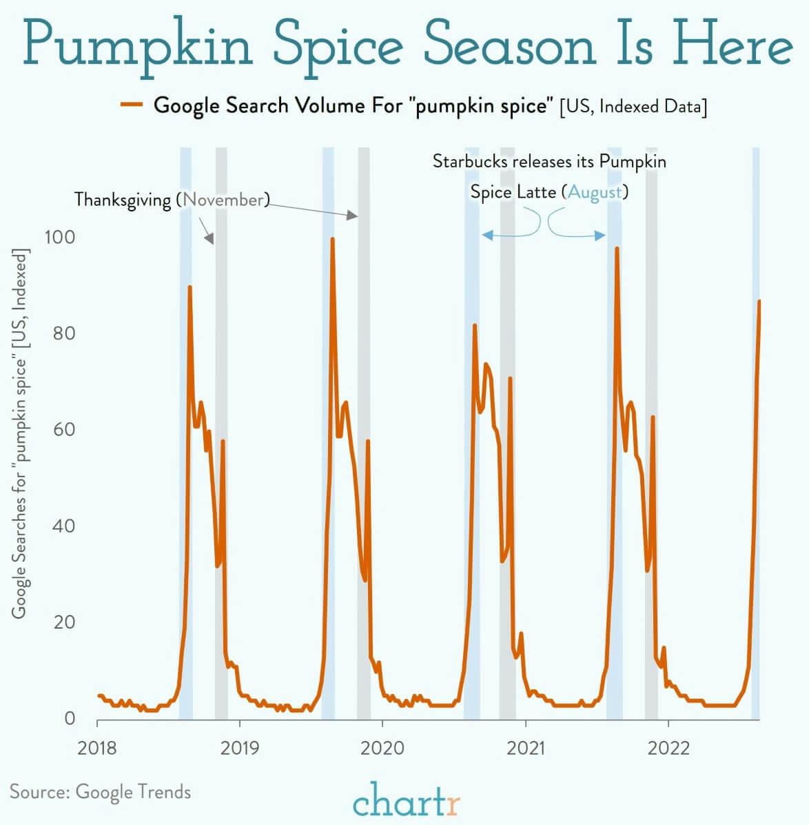 'Tis the season: Pumpkin spice is back thumbnail