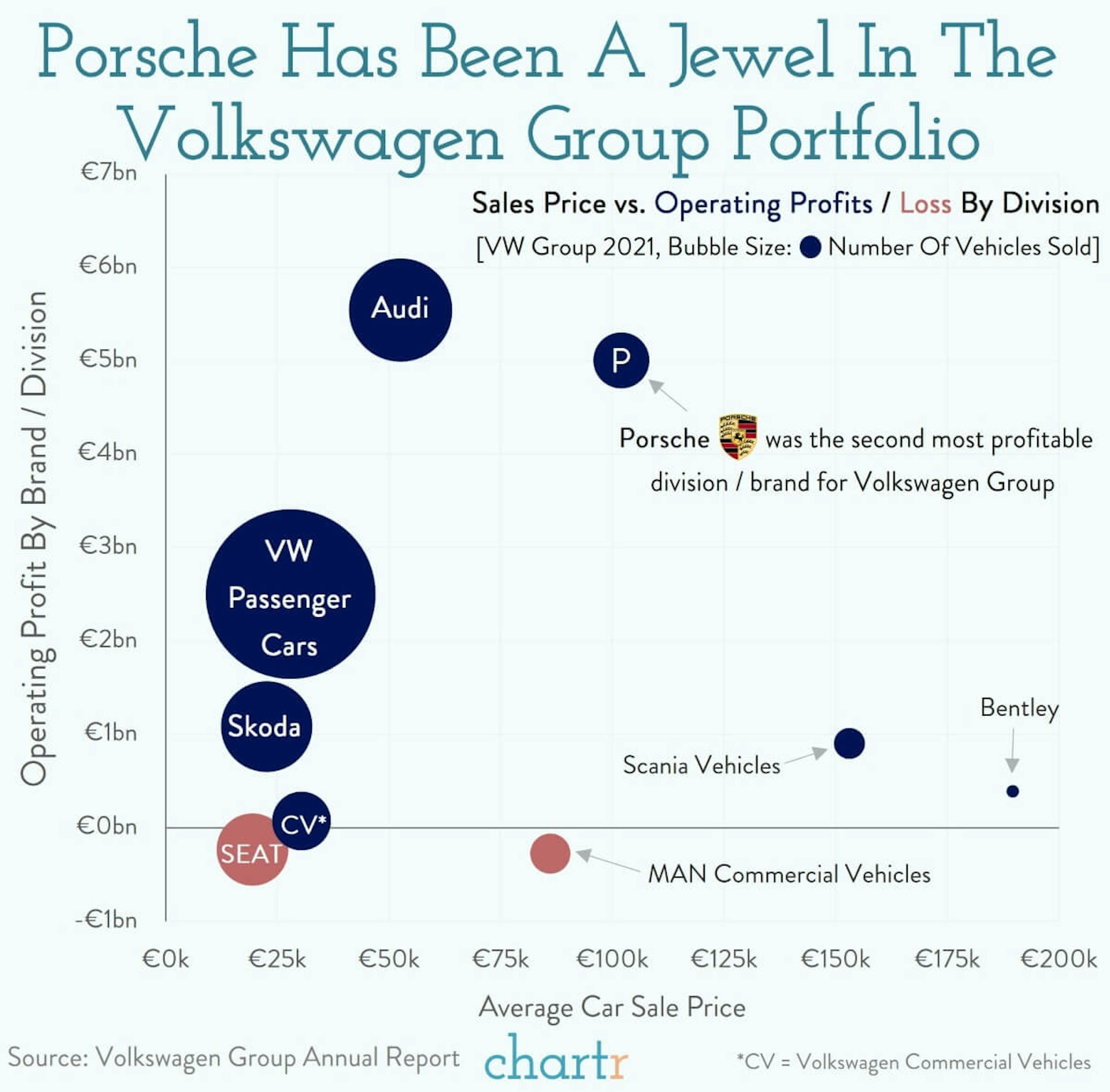 Porsche going public: Volkswagen’s plan for the sports car spin-out