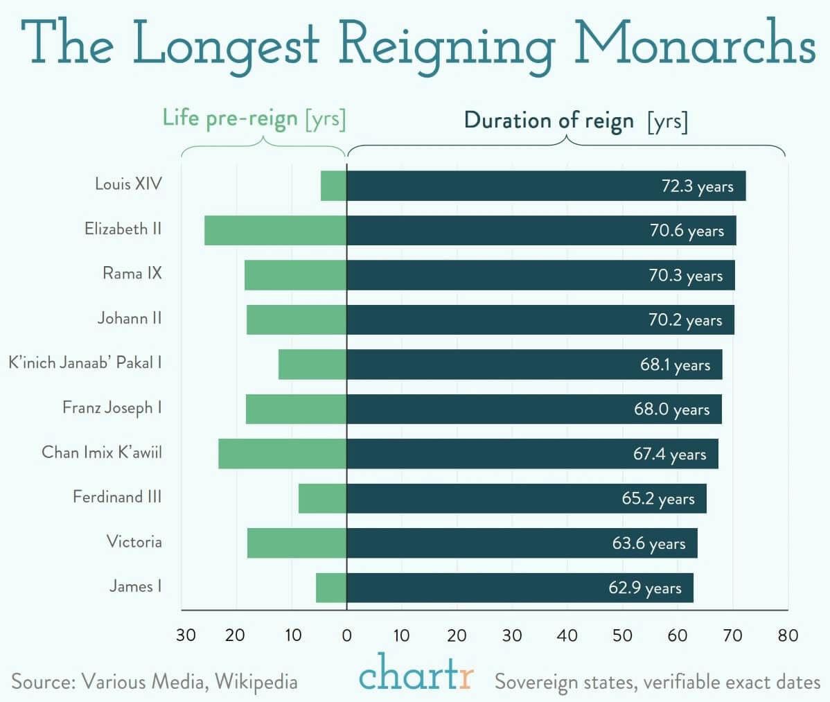 70 years: Queen Elizabeth's remarkable reign, in context thumbnail