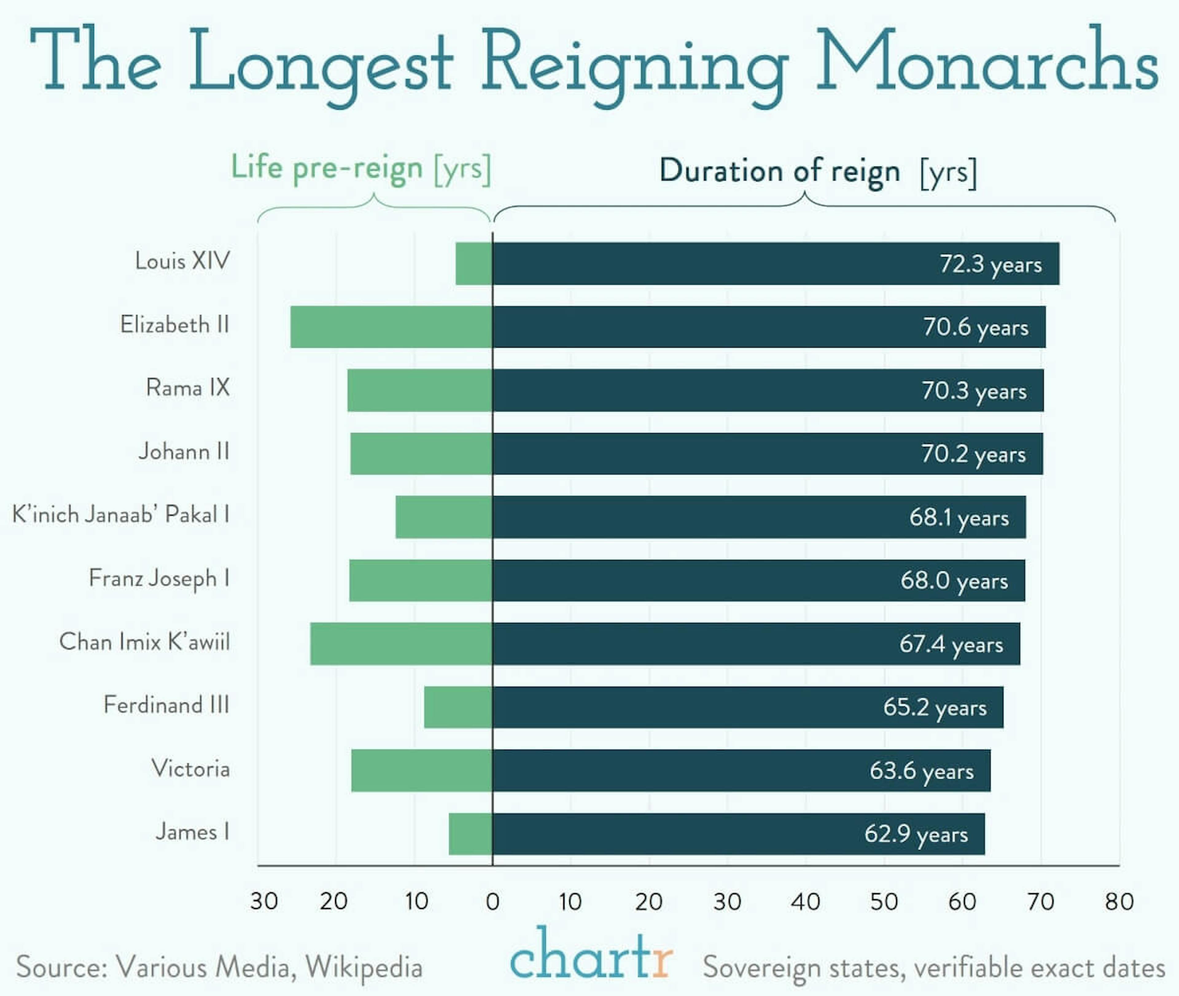 70 years: Queen Elizabeth's remarkable reign, in context