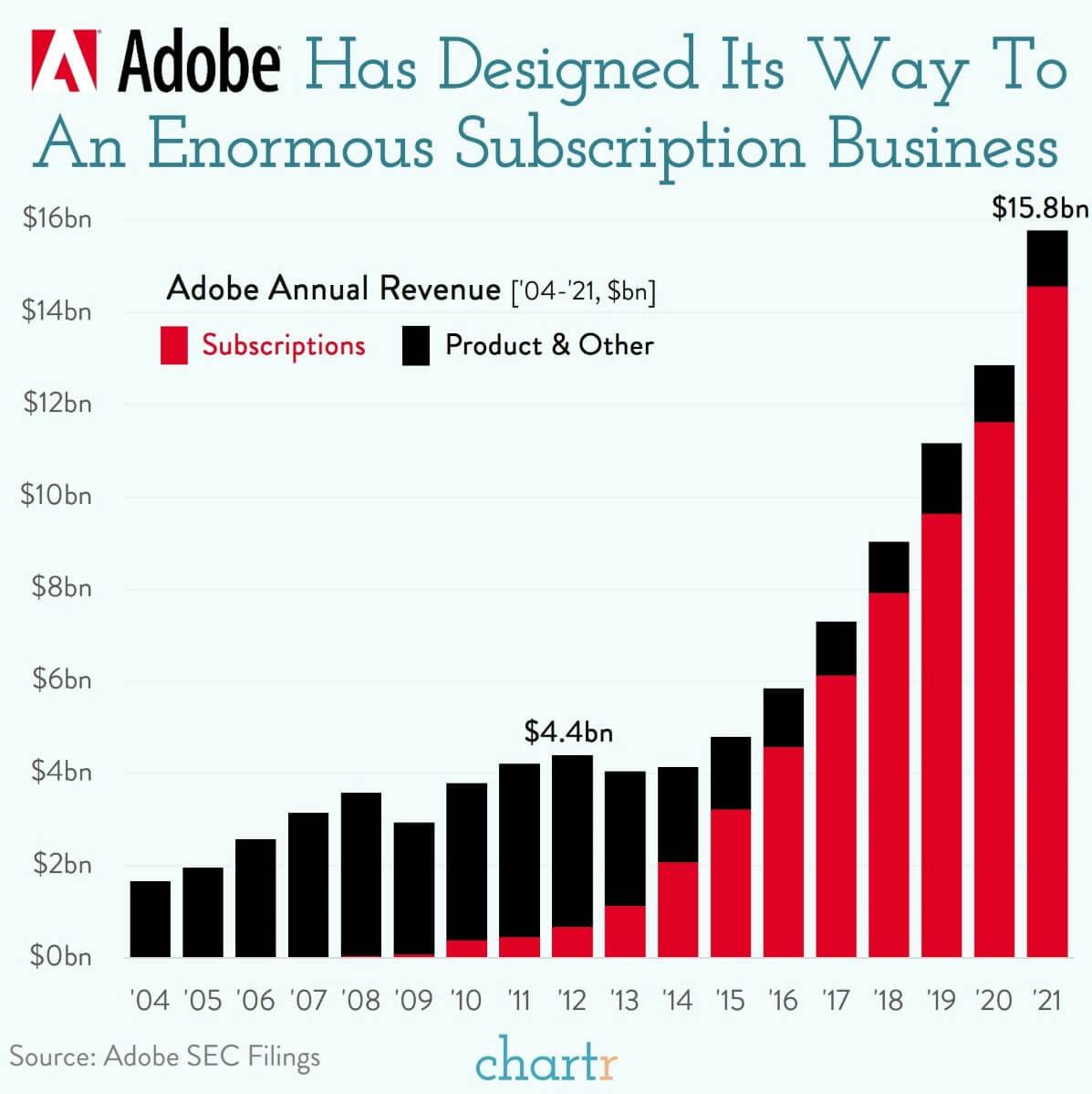 Photoshopping: Digital design giant Adobe is paying up to buy a rival thumbnail