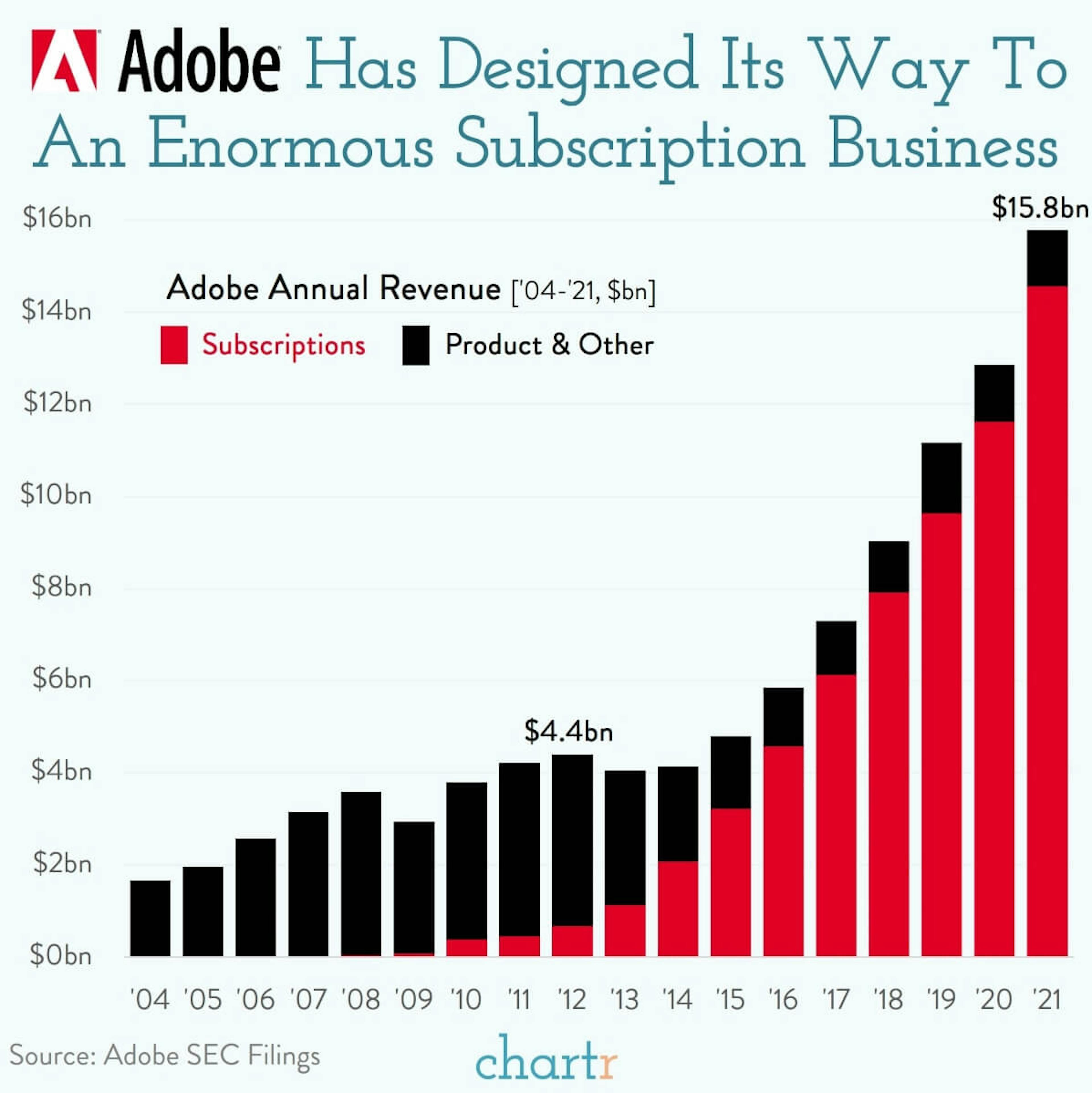 Photoshopping: Digital design giant Adobe is paying up to buy a rival