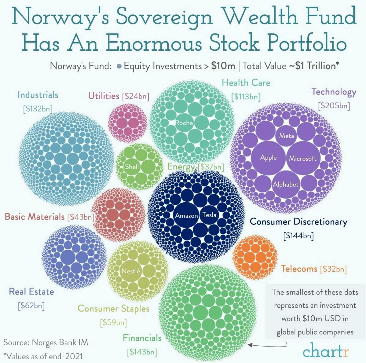 Black gold goes green: Norway's sovereign wealth fund is getting greener thumbnail
