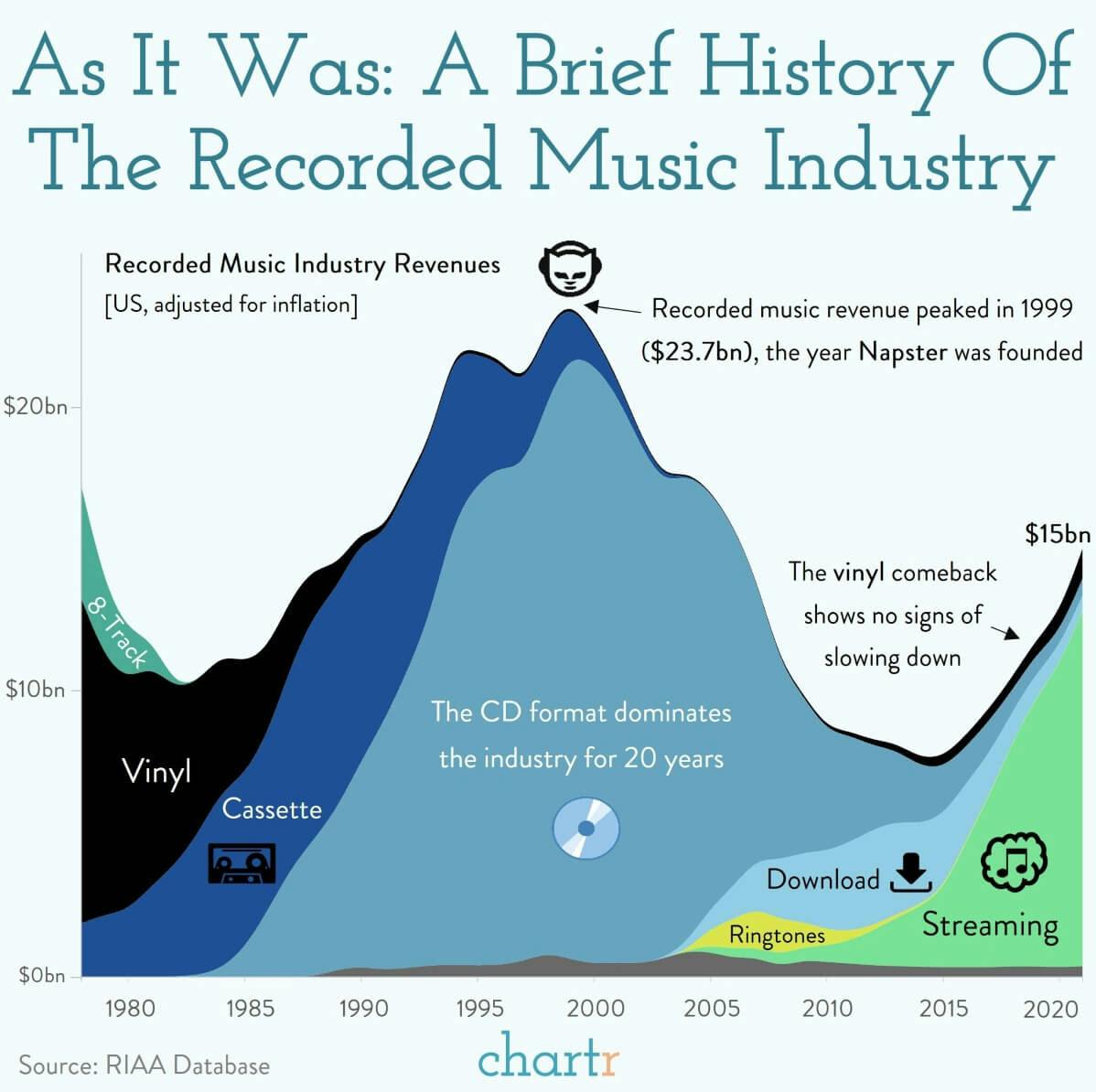As it was: A brief history of recorded music thumbnail