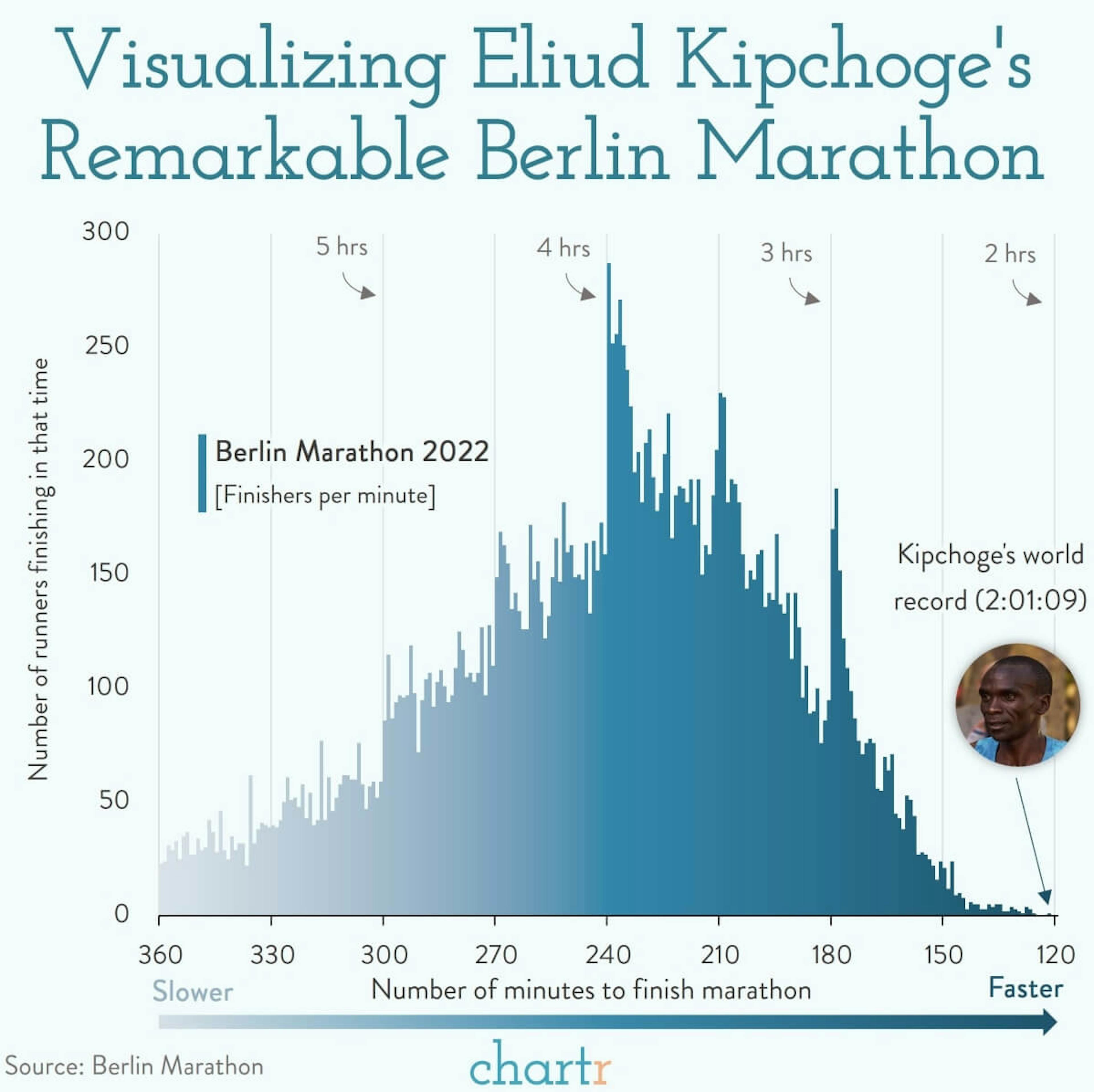 Marathon man: Contextualizing Kipchoge’s new world record