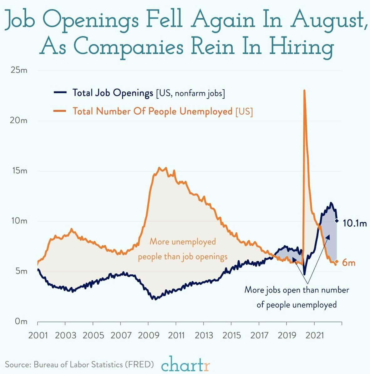 Hiring slowdown: Companies are cutting back on hiring plans thumbnail