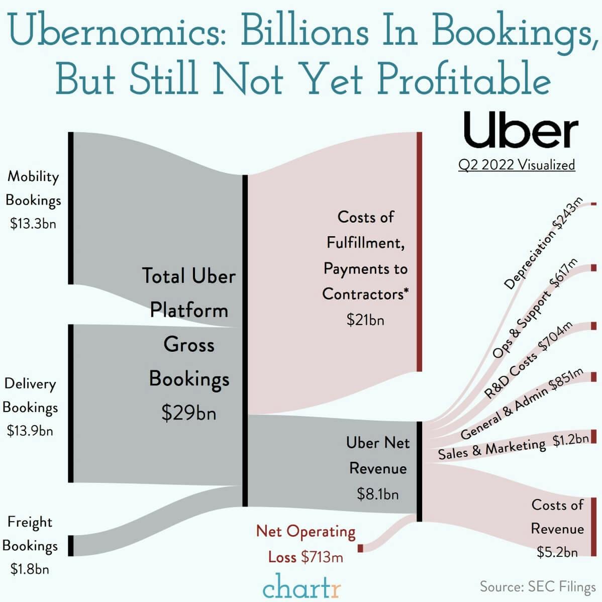 Ubernomics: The economics of Uber thumbnail