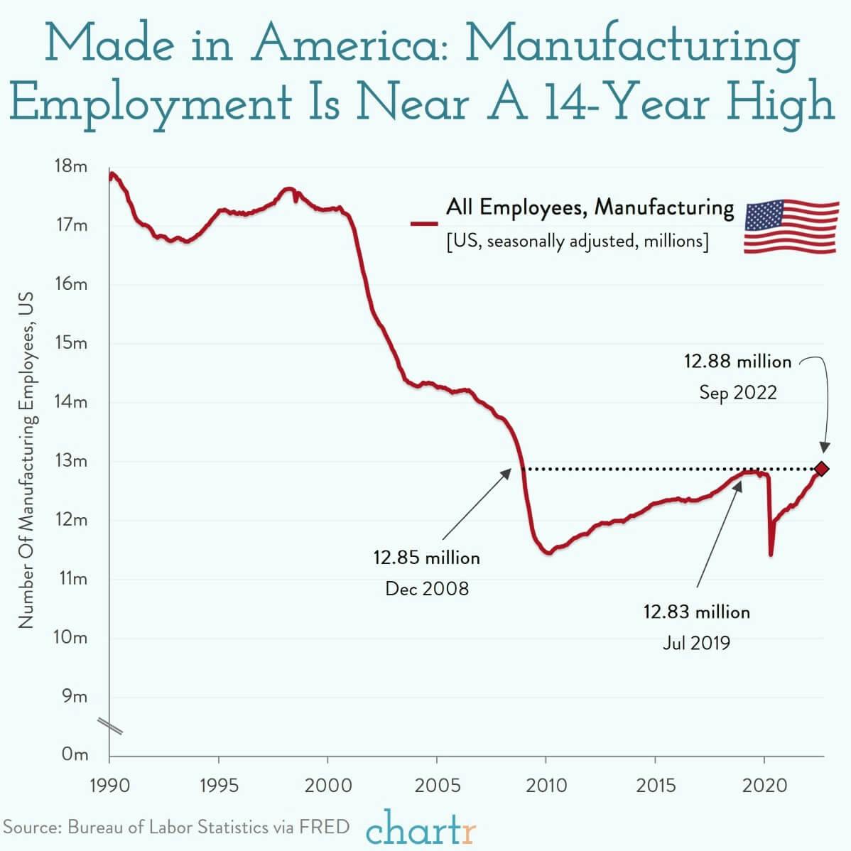 Made in America: The US manufacturing industry is hiring again thumbnail