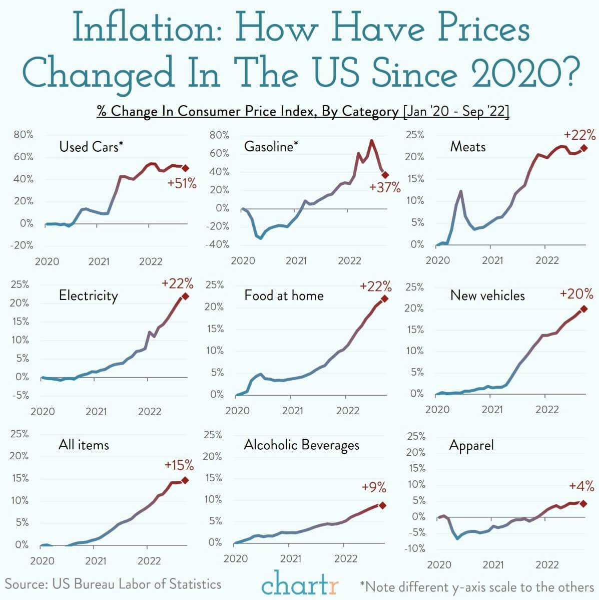 Déjà Vu: Taking stock of inflation in America thumbnail