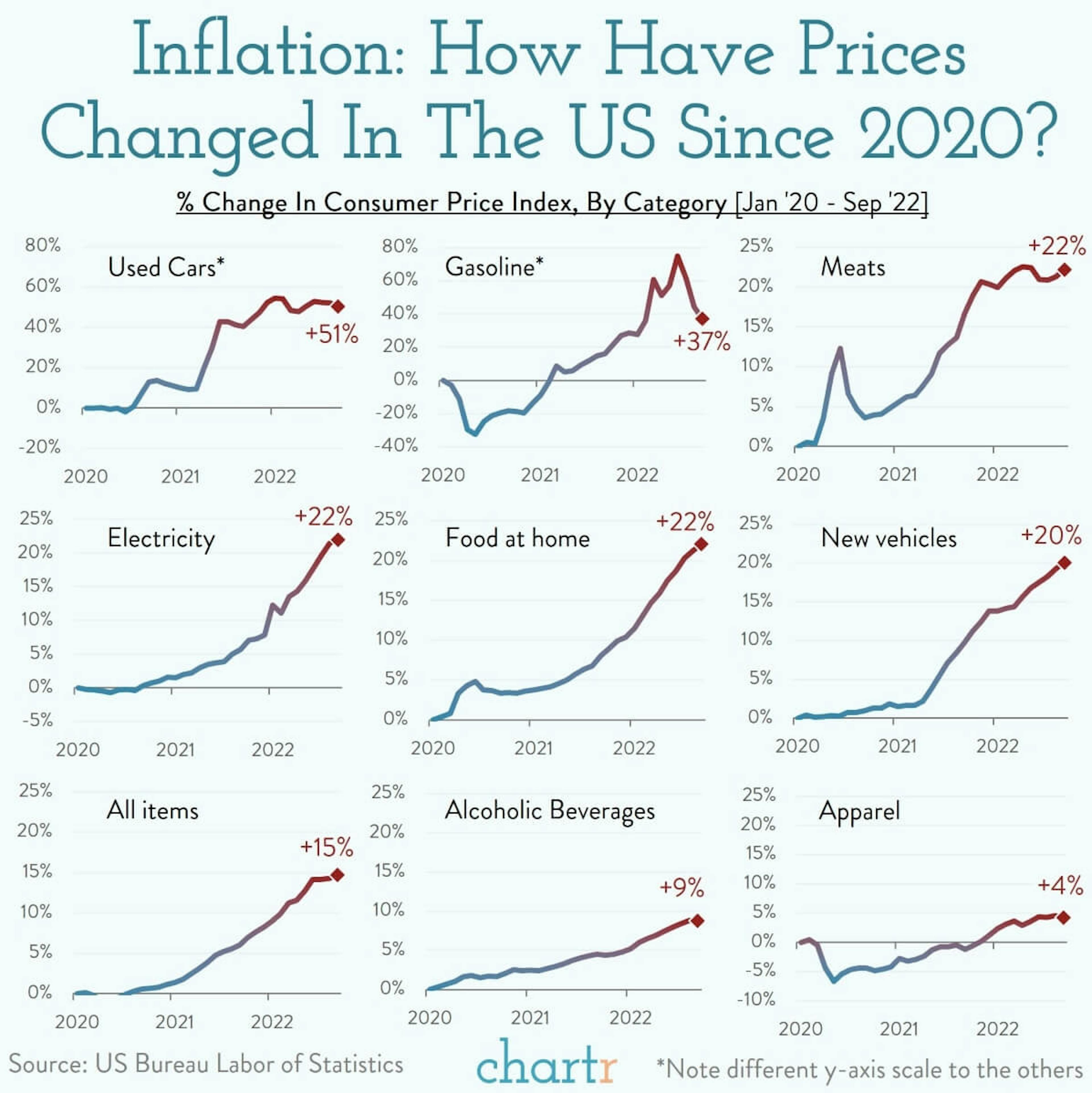 Déjà Vu: Taking stock of inflation in America