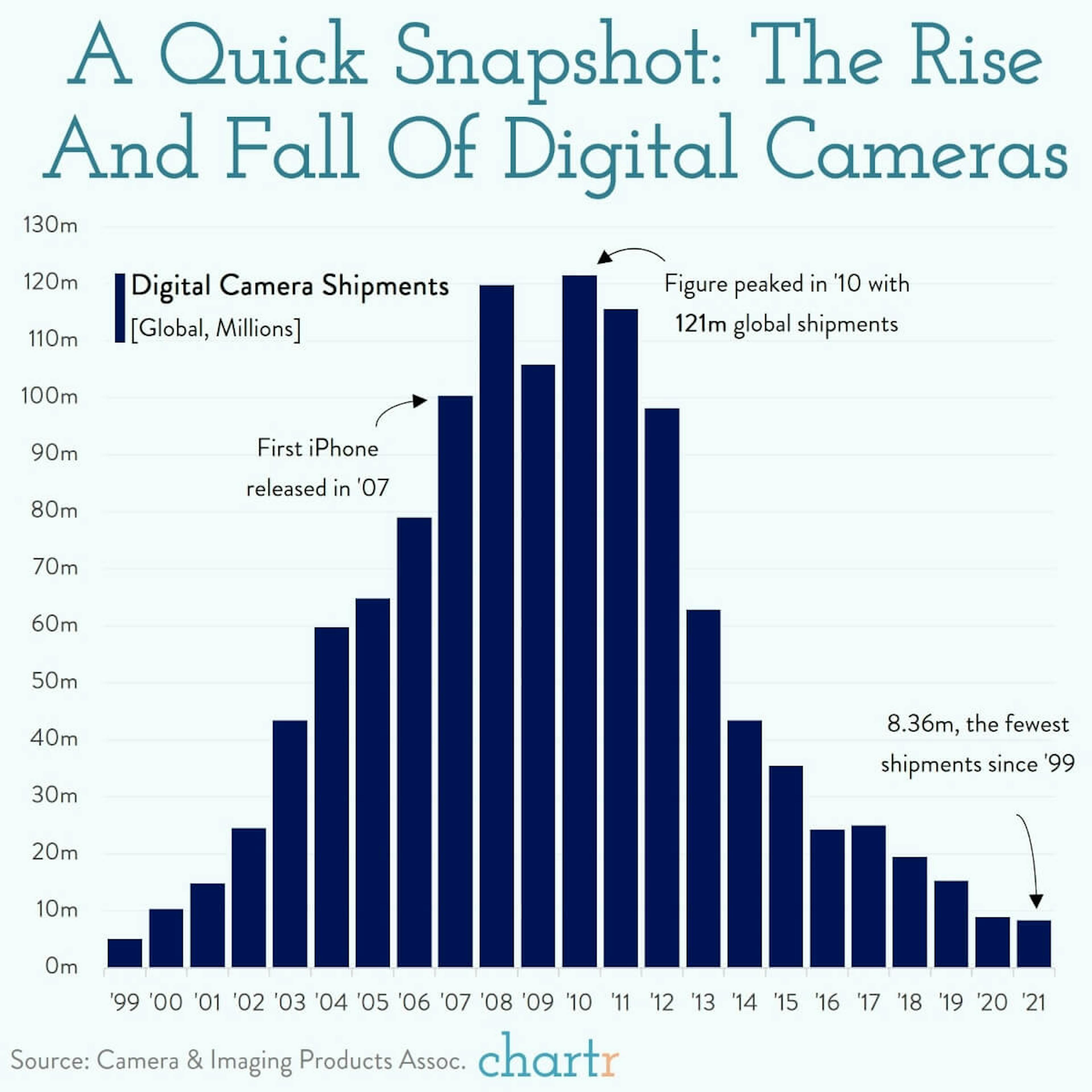 Film fanatics: Analog photography is coming back, digital cameras are not
