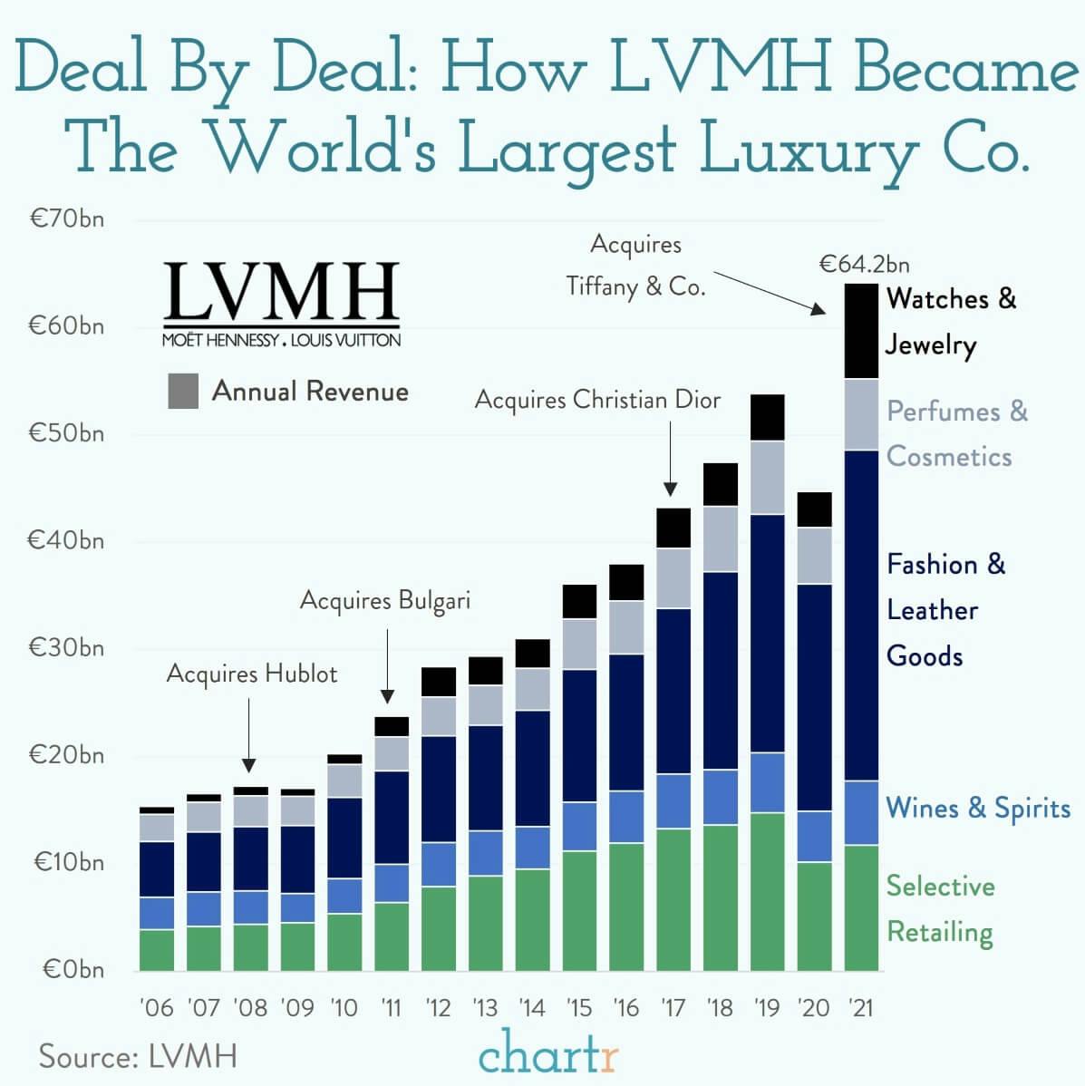 LVMH: The world's largest fashion house thumbnail