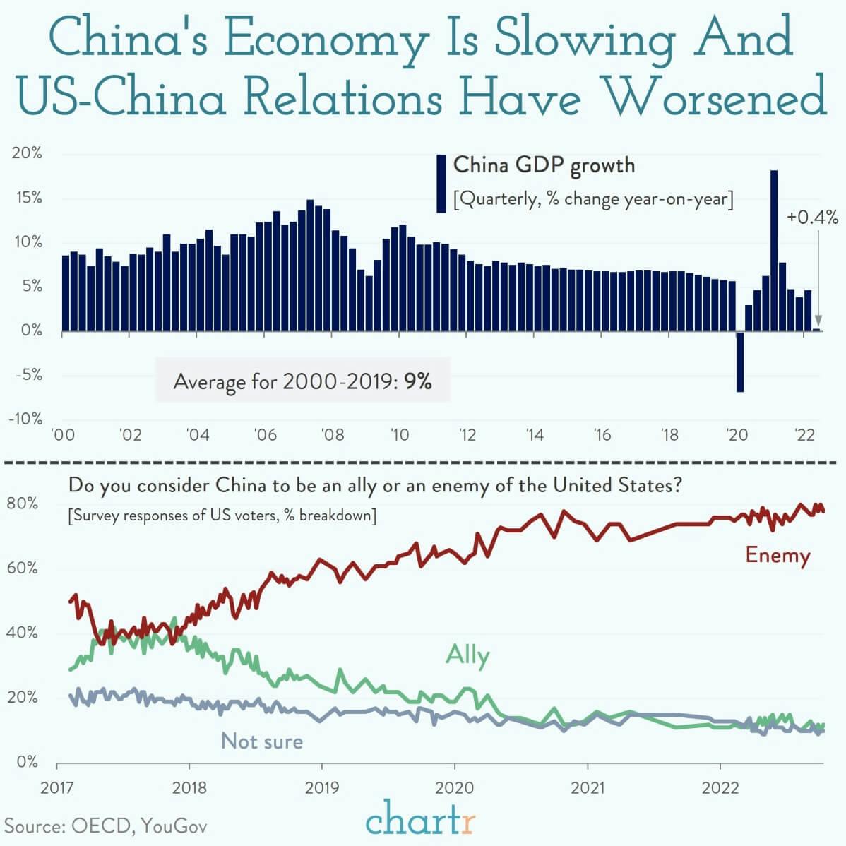 China: The context behind the CCP's 20th National Congress thumbnail