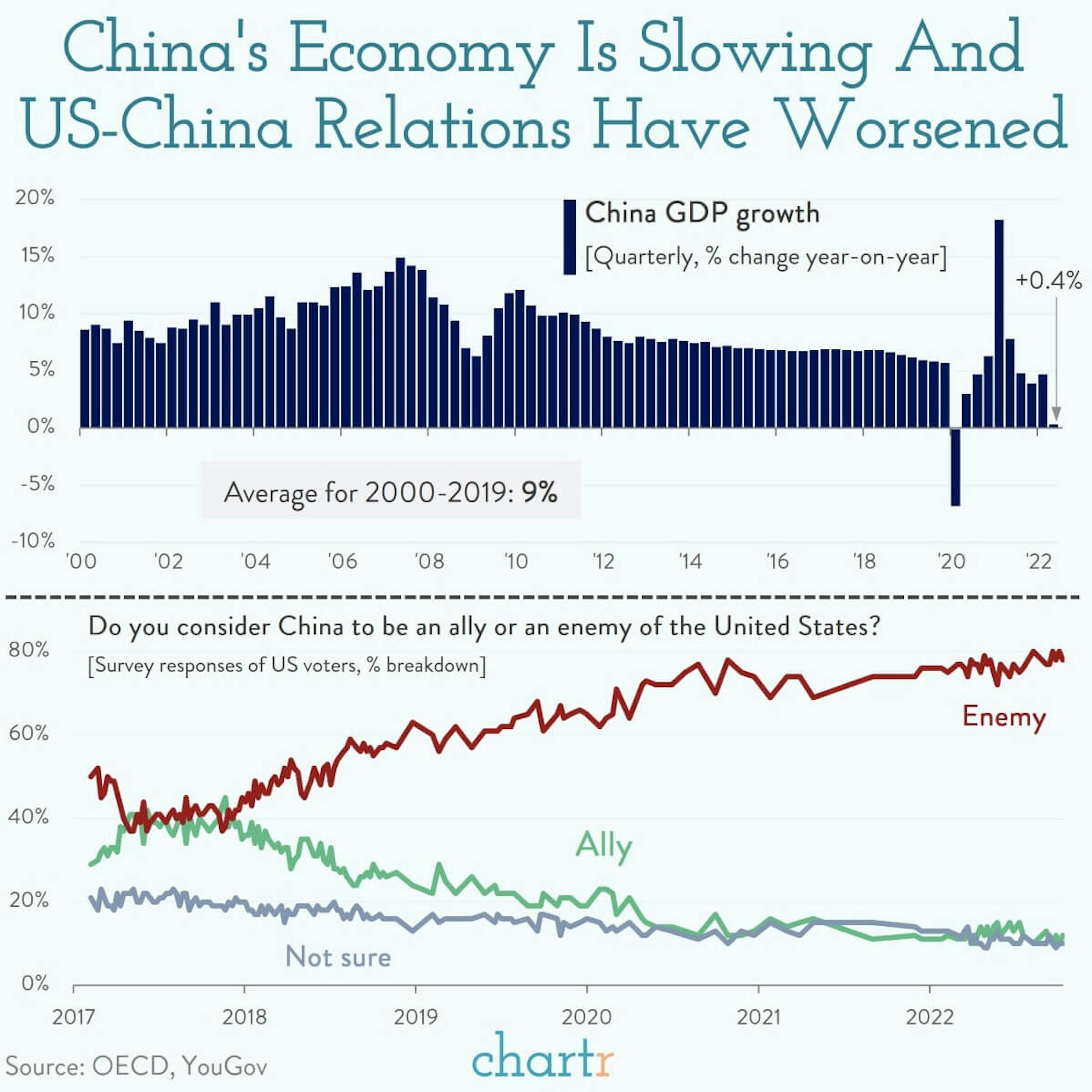 China: The context behind the CCP's 20th National Congress