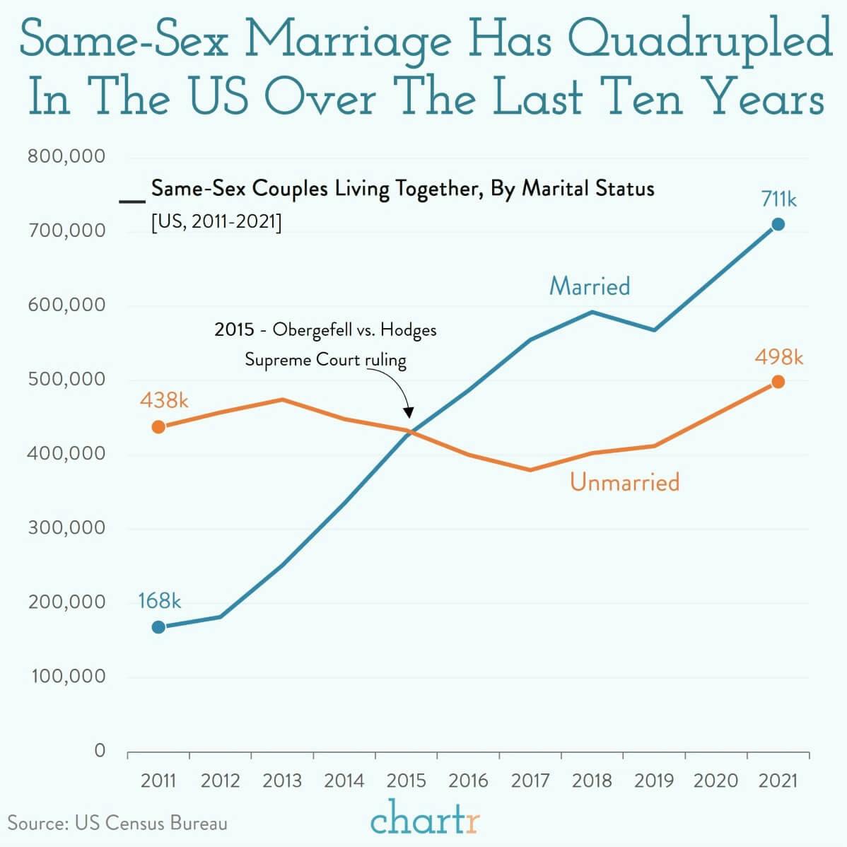 Same-sex marriage: Plotting a decade of progress thumbnail