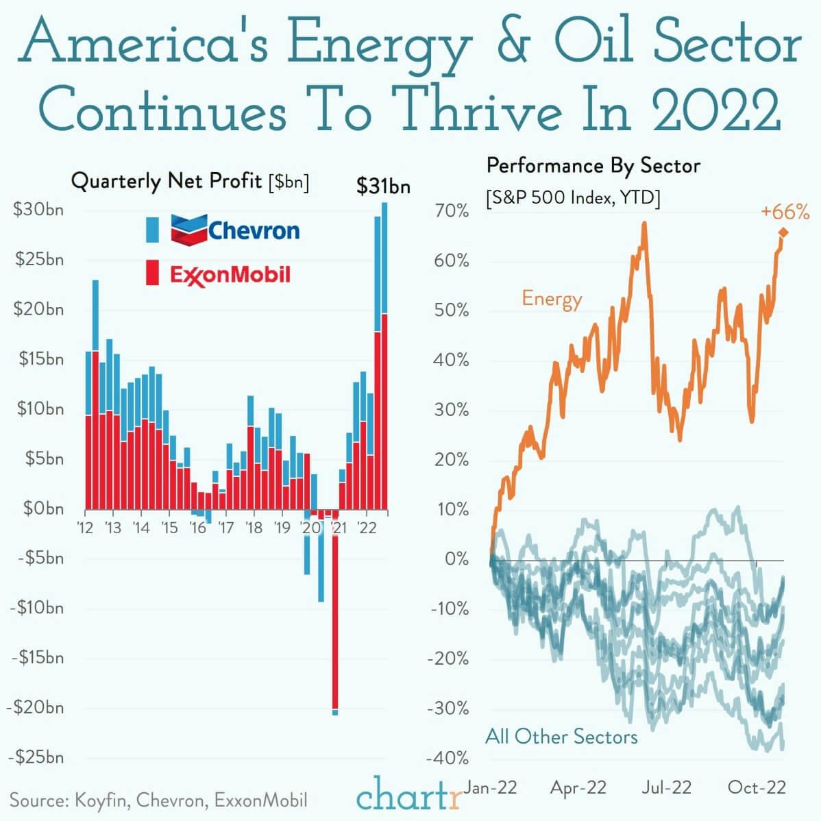 The energy anomaly: American oil companies are thriving thumbnail
