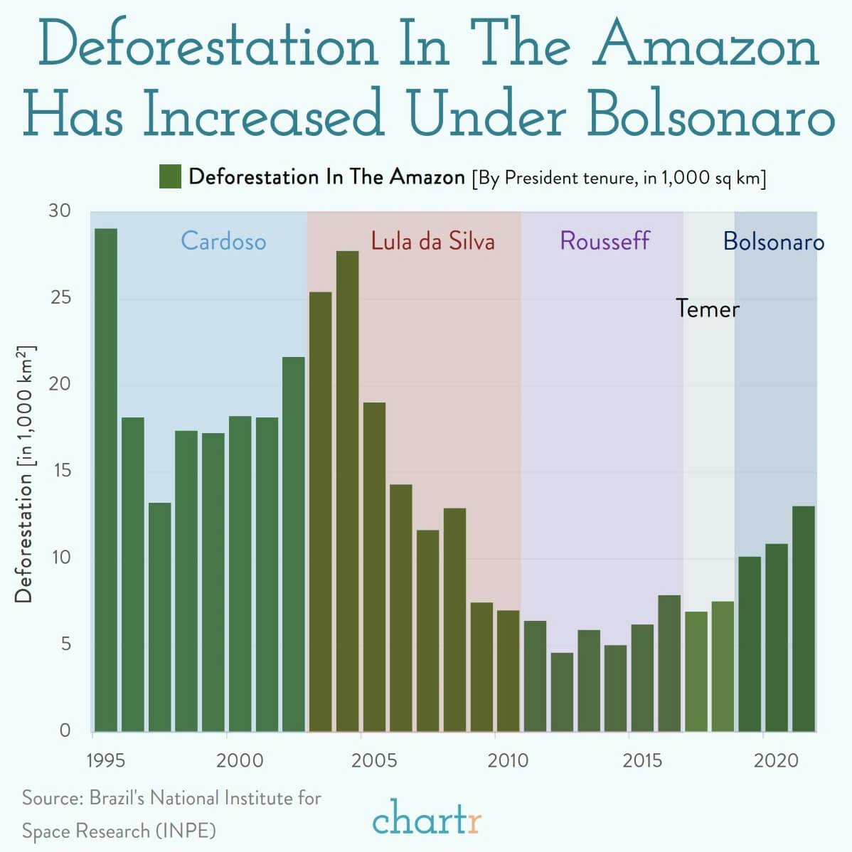 Brazil election: Amazon's rainforest was on the ballot thumbnail