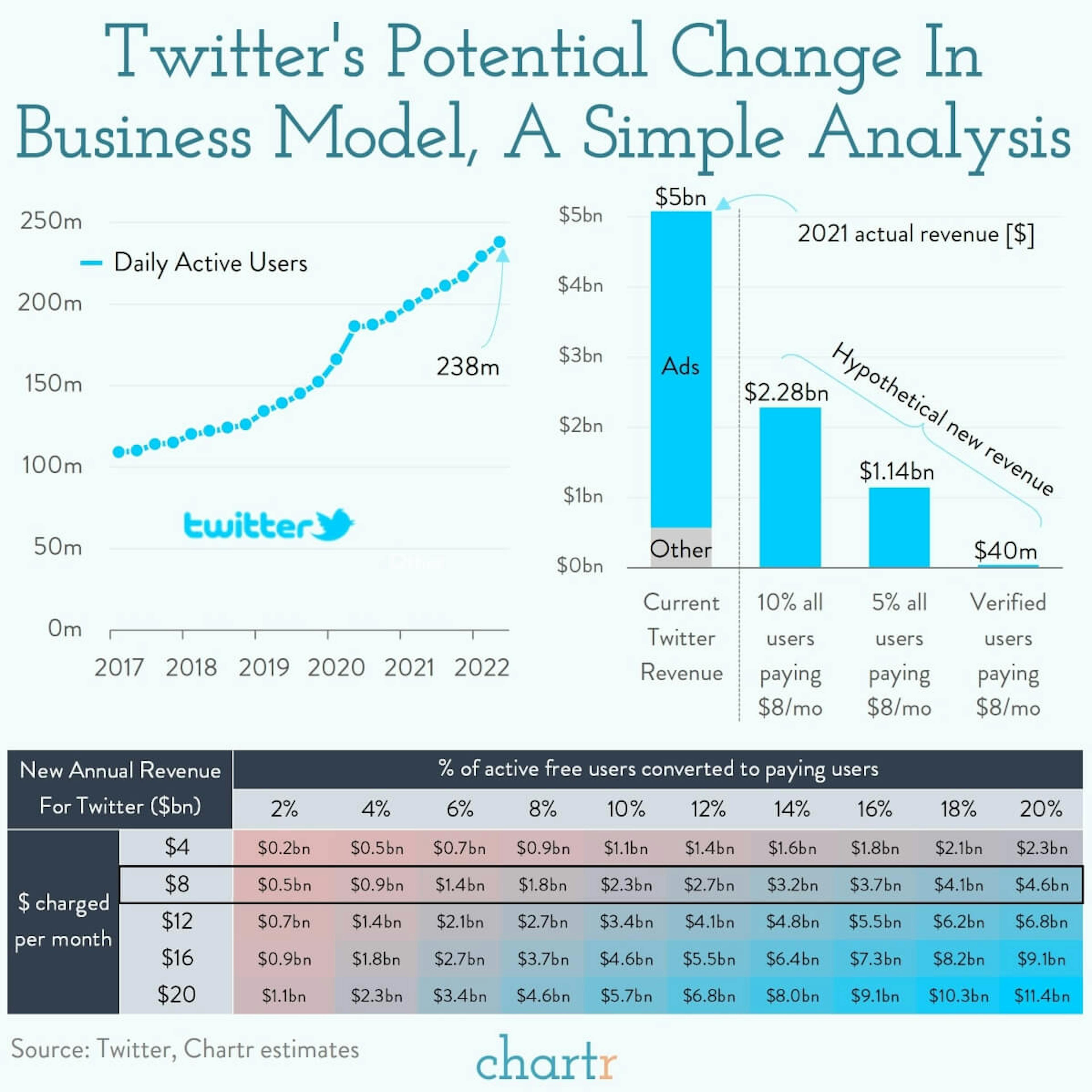 Blue tick badge: Breaking down Twitter's new business model