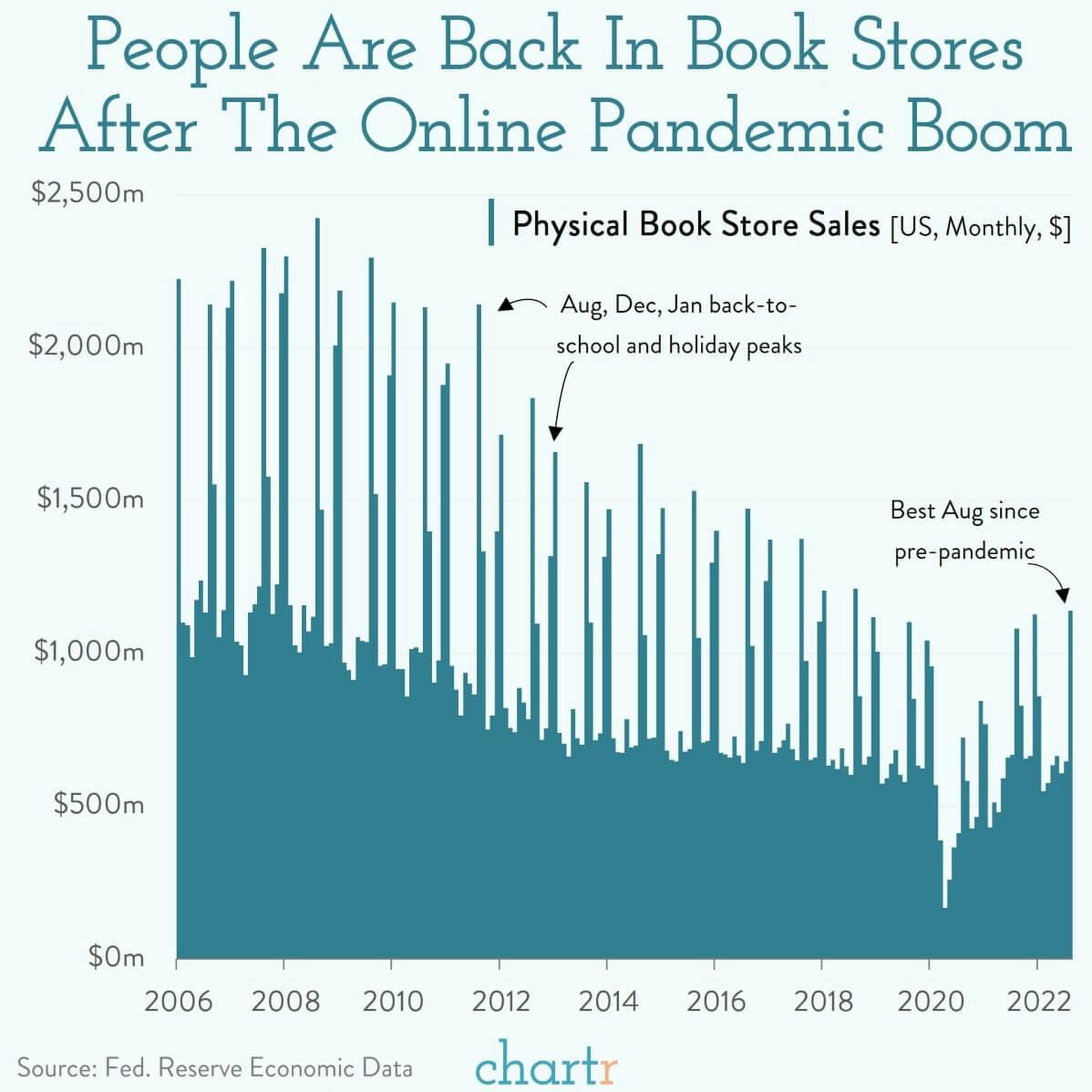 Book stores: The humble book store is fighting on thumbnail