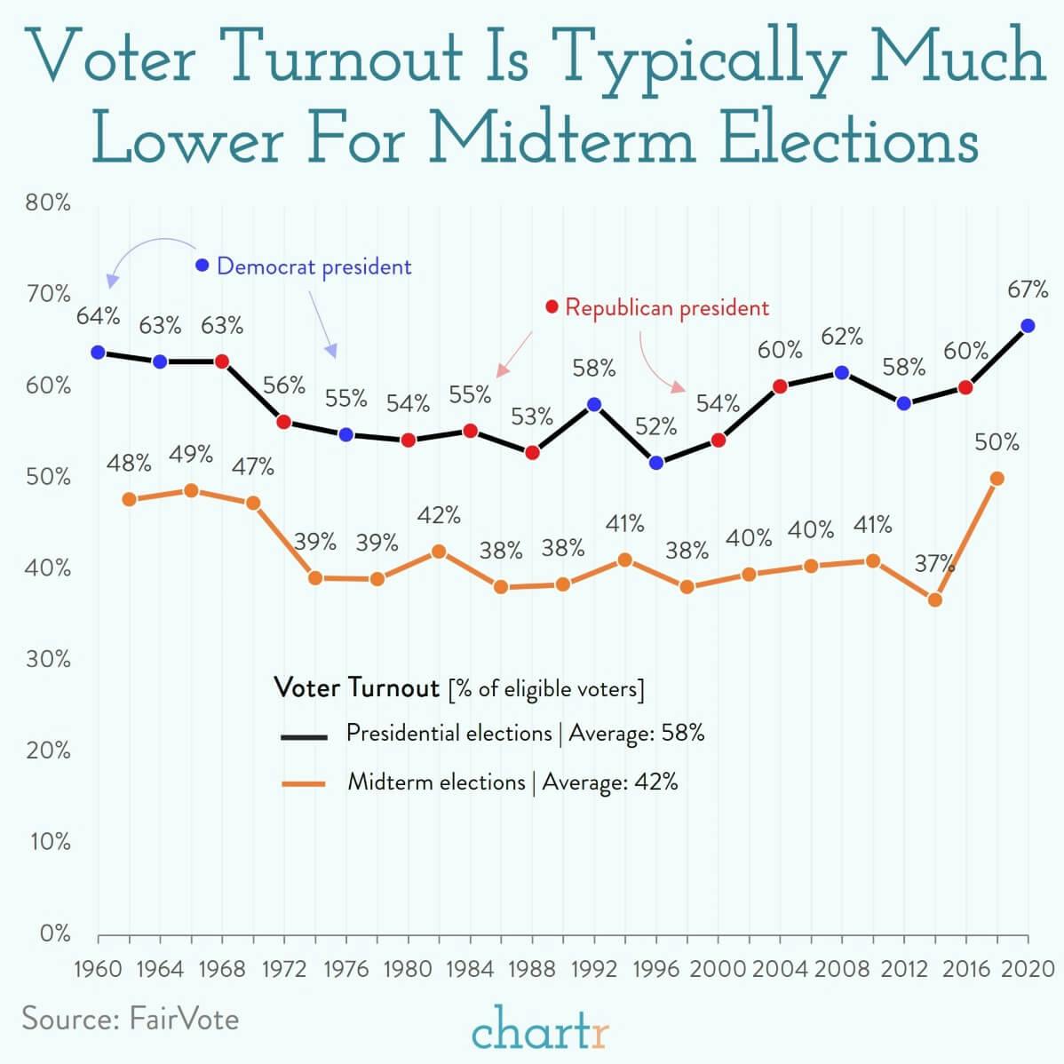 Midterm turnout: America is heading to the polls thumbnail