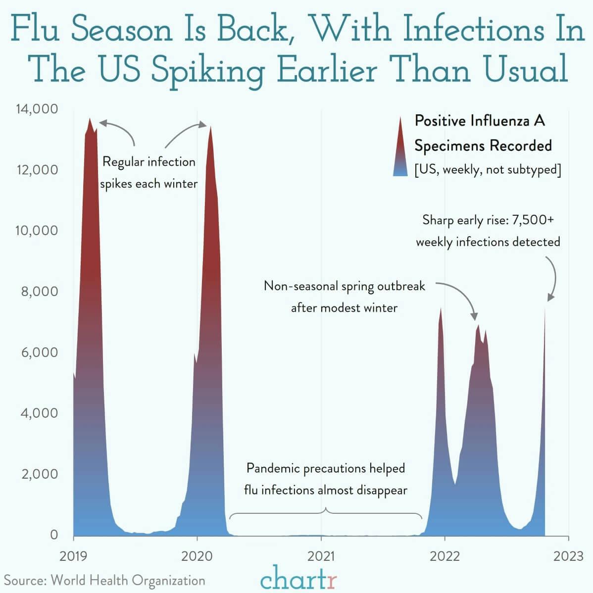 Flu: Influenza season is hitting earlier this year thumbnail