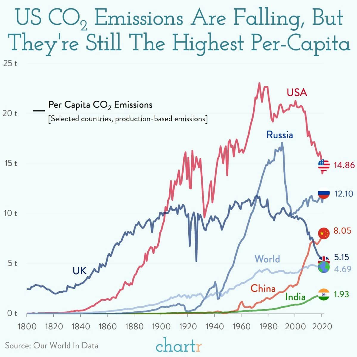 The carbon conundrum: Plotting emissions, as COP27 enters its final week thumbnail