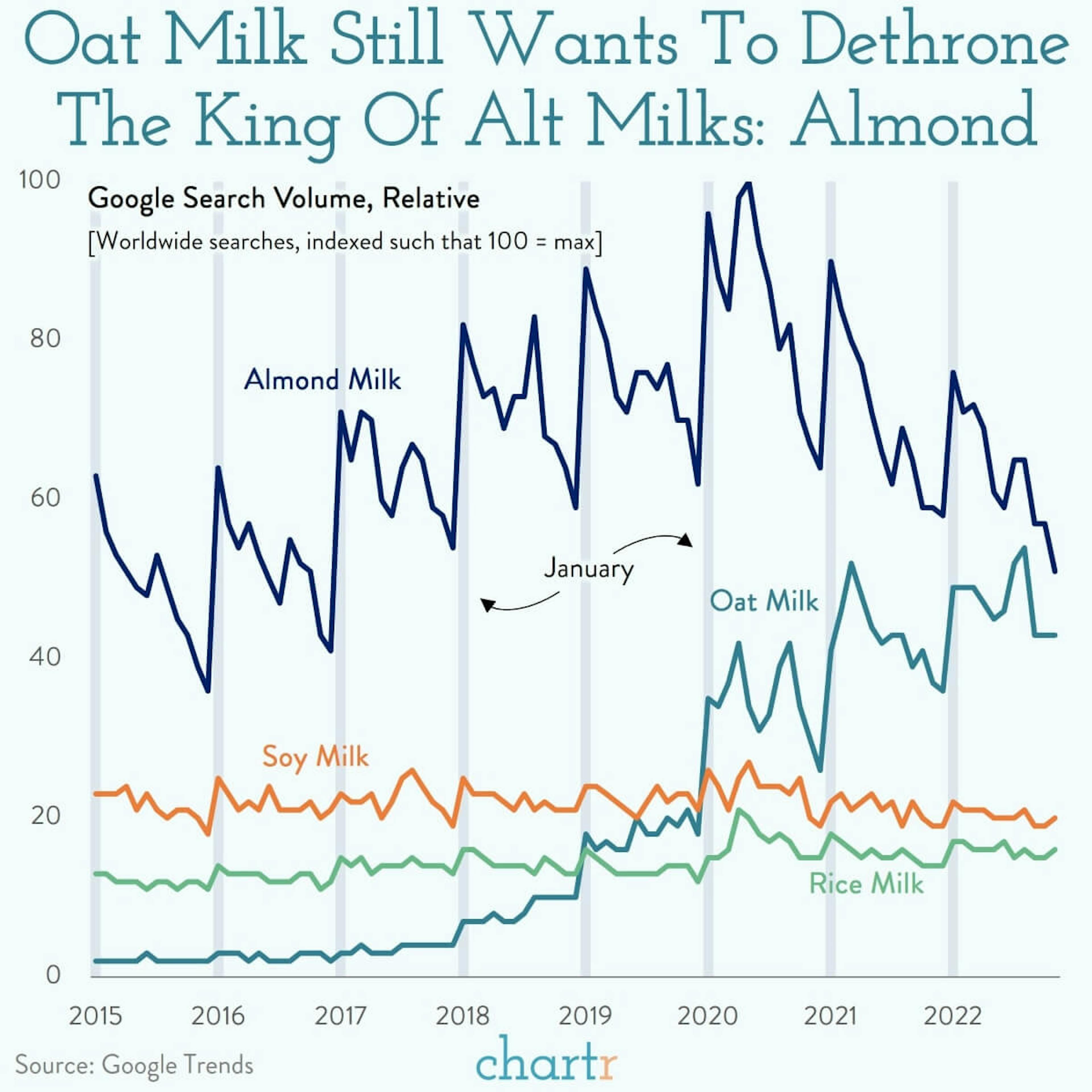Oatly: The alt milk makers are struggling to meet their lofty expectations