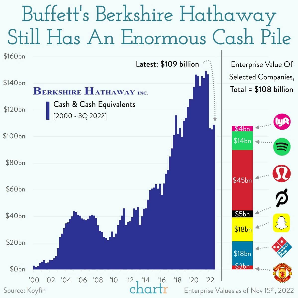 Buffett's buying: Berkshire Hathaway is investing again thumbnail