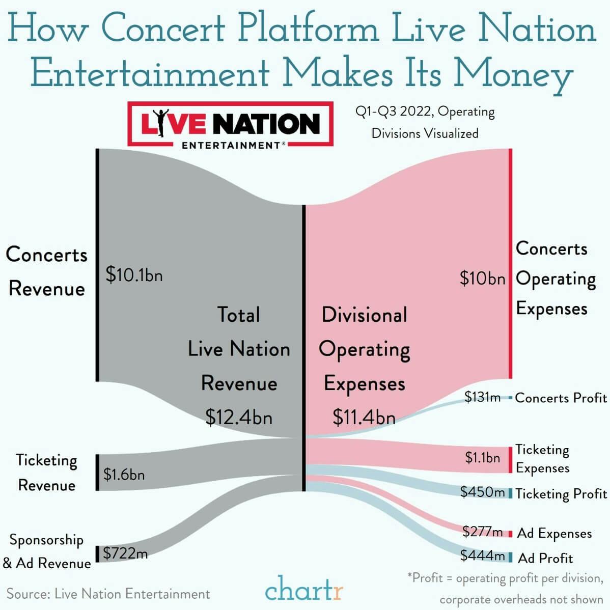 Anti-hero: Ticketmaster is in the spotlight, for all the wrong reasons thumbnail