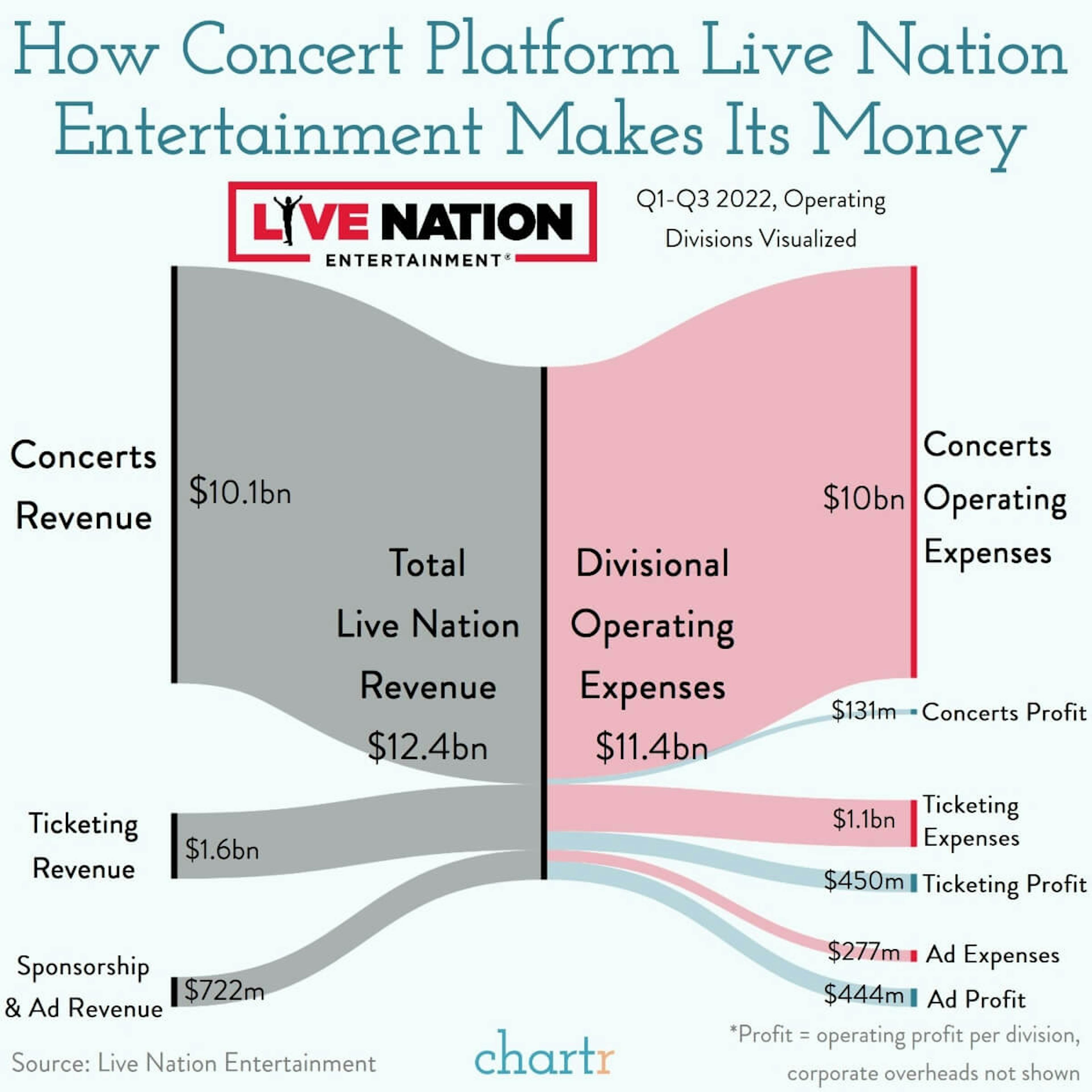 Anti-hero: Ticketmaster is in the spotlight, for all the wrong reasons