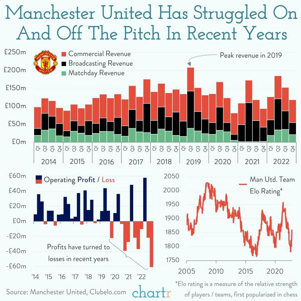 Glazed over: Manchester United's owners are looking to sell thumbnail