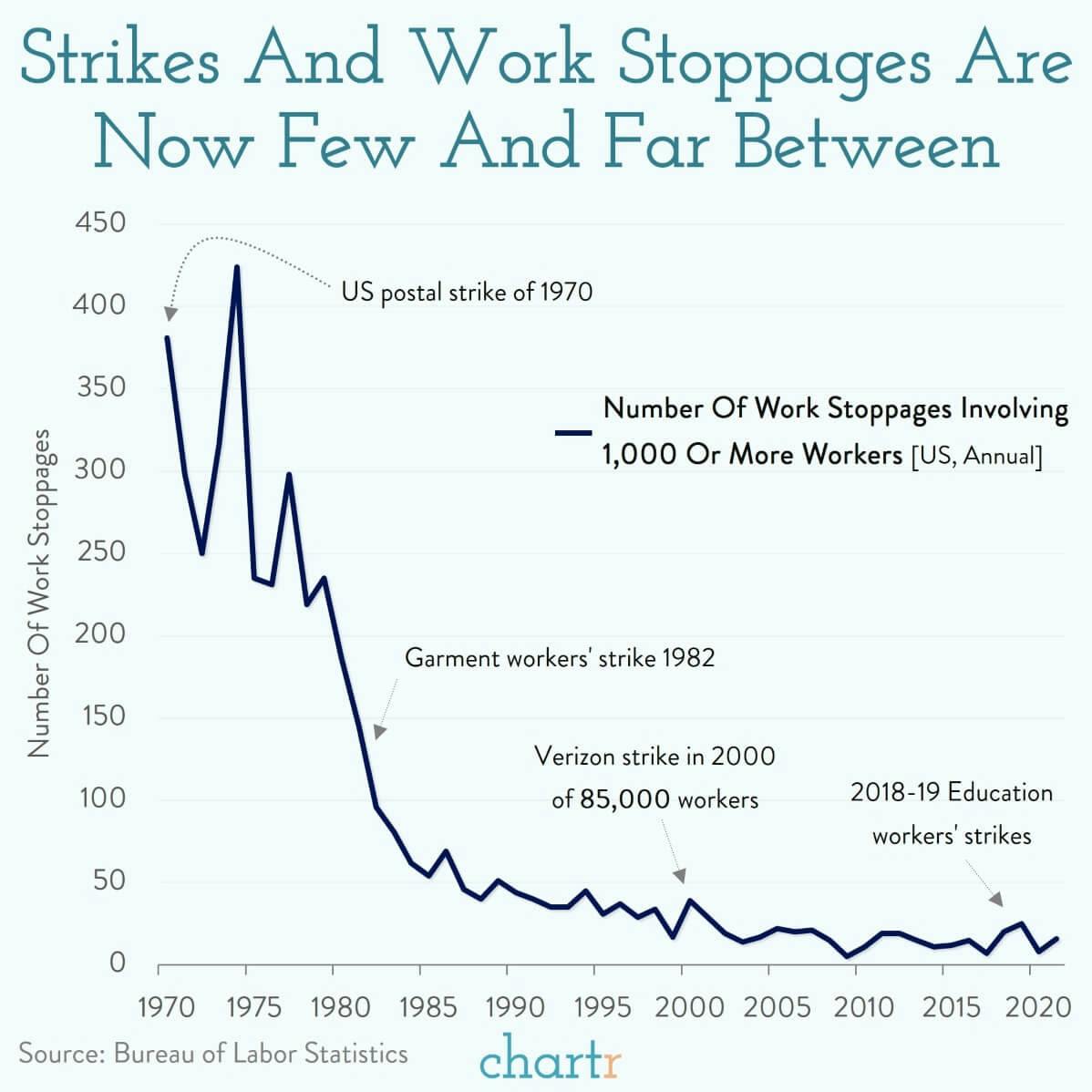 Strikes: America's railroads could grind to a halt thumbnail